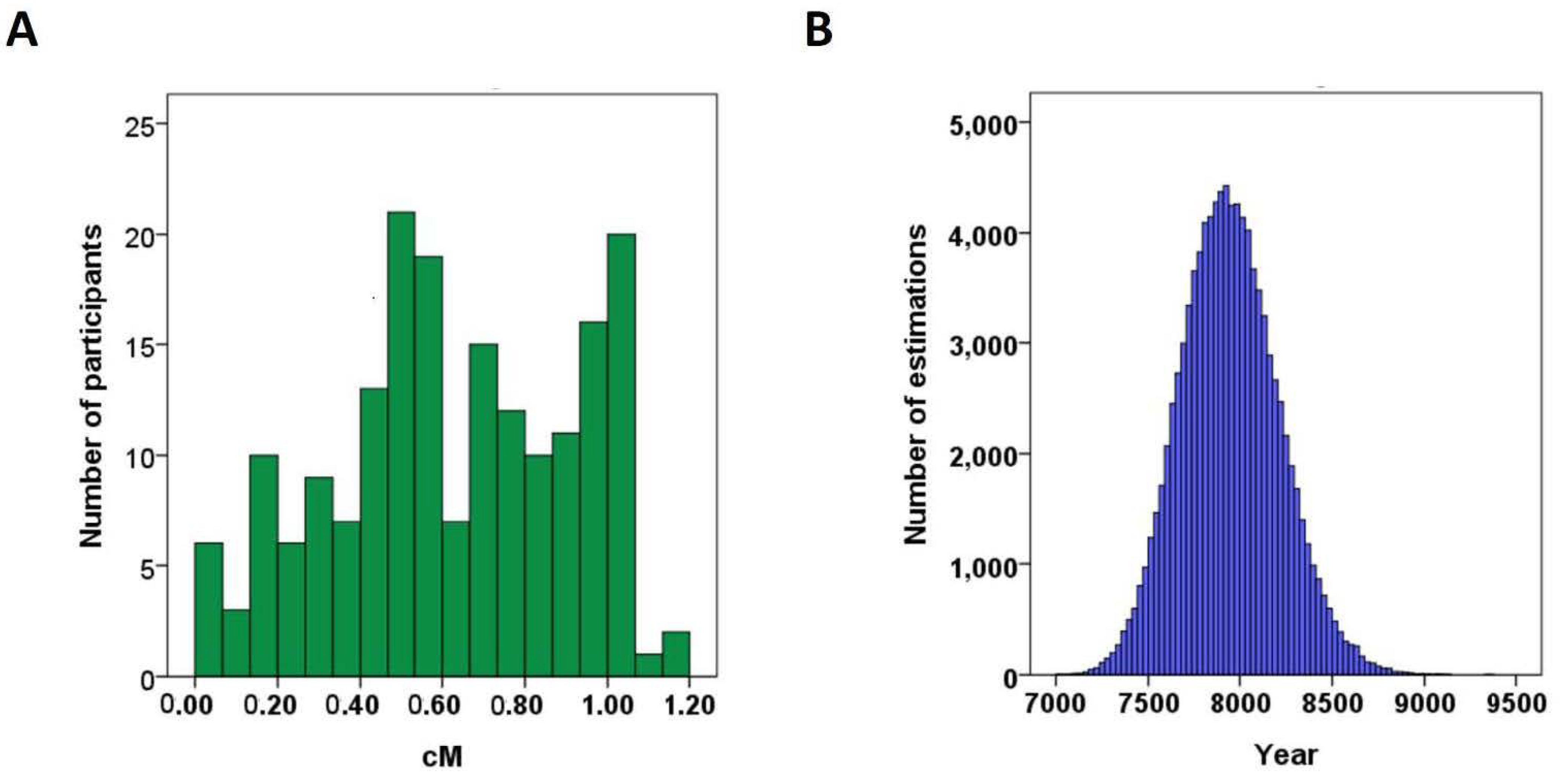 Biomolecules 11 01376 g003 Biomolecules 11 01376 g003
