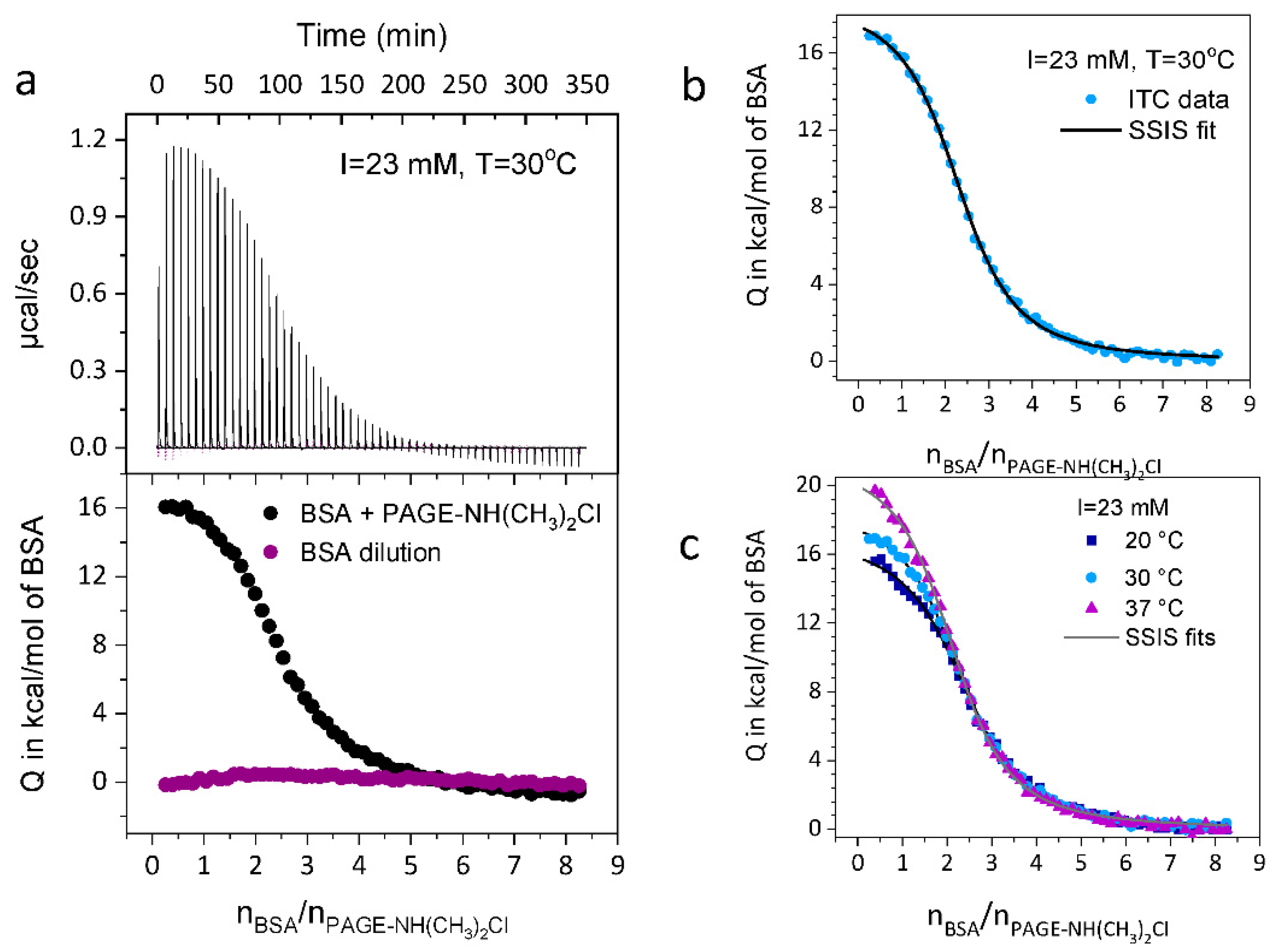 Biomolecules 11 01377 g002