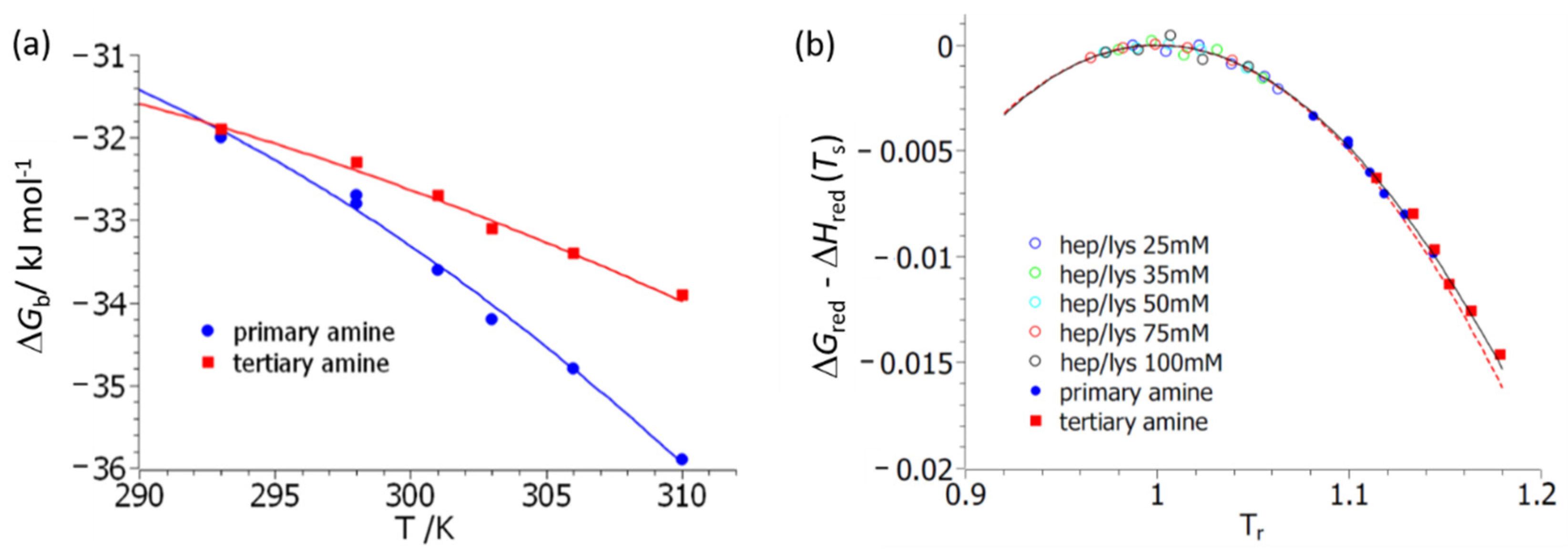 Biomolecules 11 01377 g003