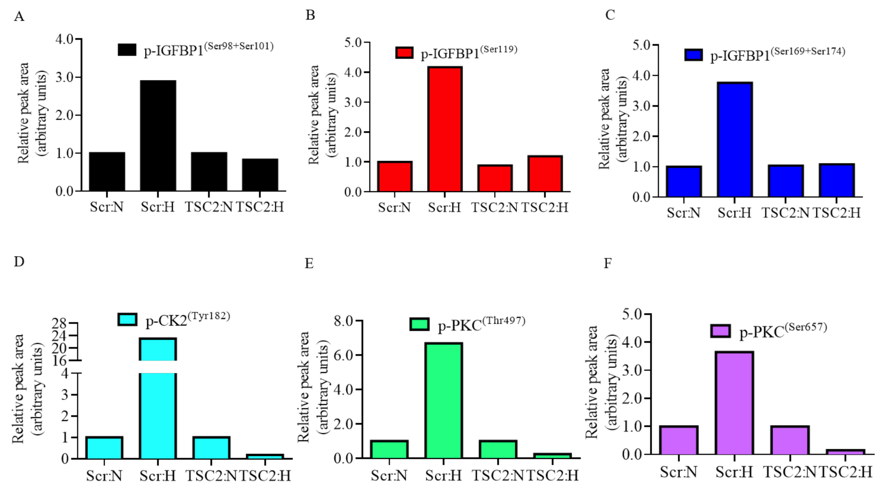 Biomolecules 11 01382 g008 Biomolecules 11 01382 g008