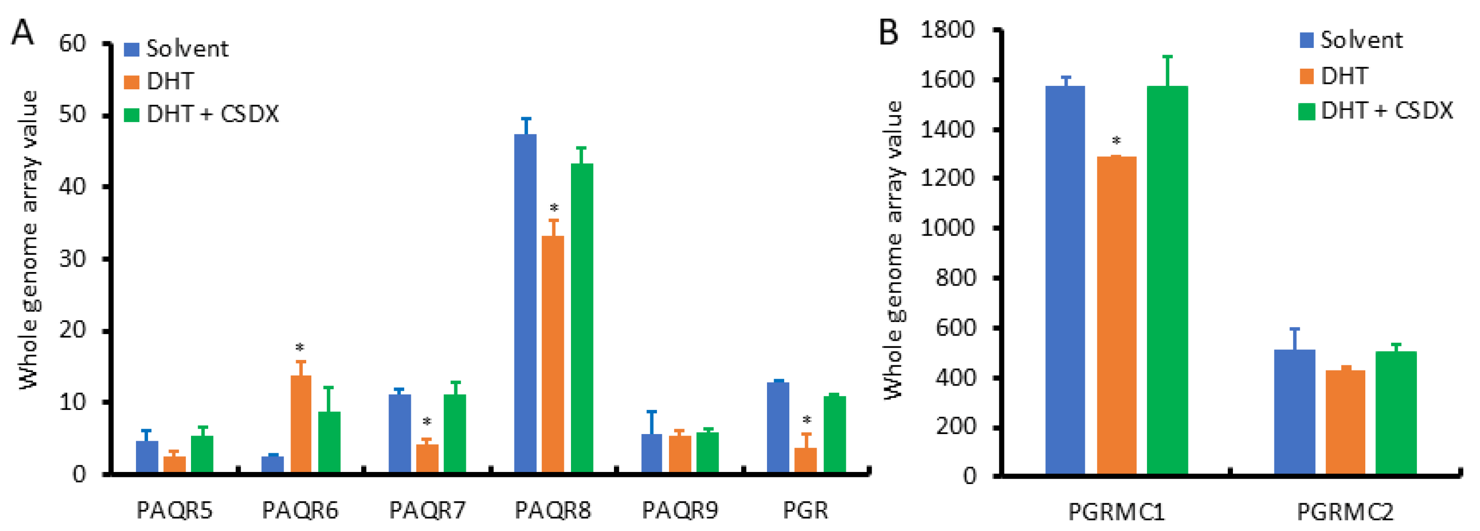 Biomolecules 11 01383 g006