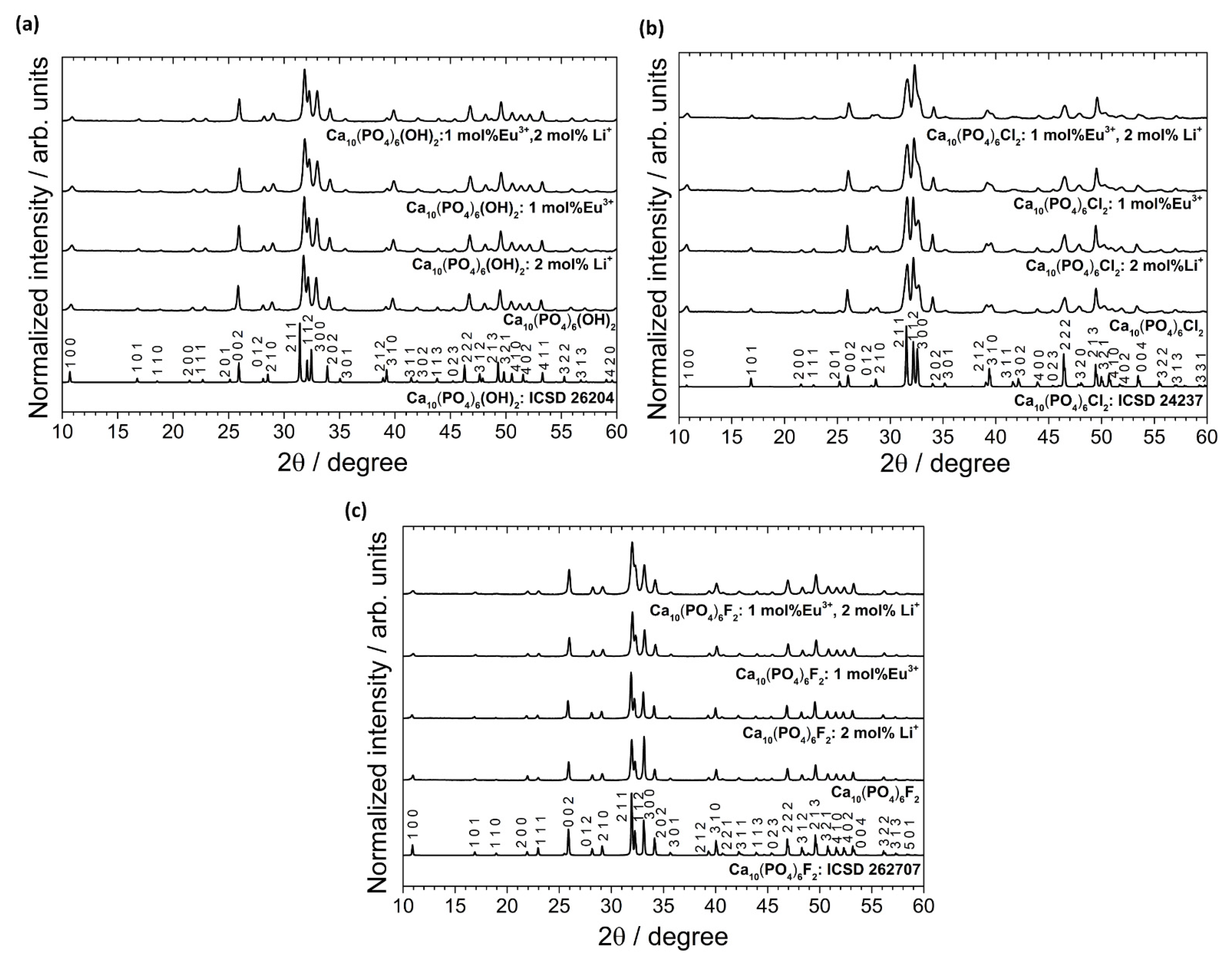 Biomolecules 11 01388 g002