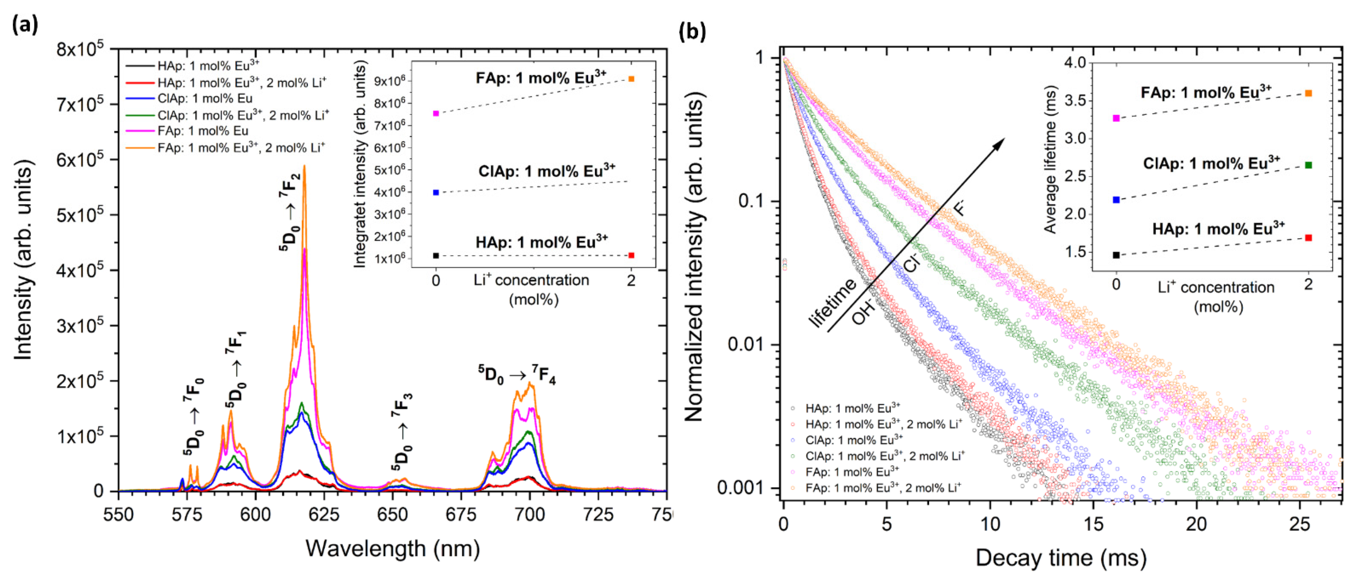 Biomolecules 11 01388 g008