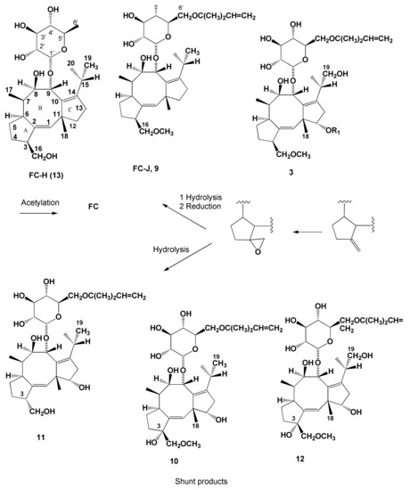 Biomolecules September 21 Browse Articles