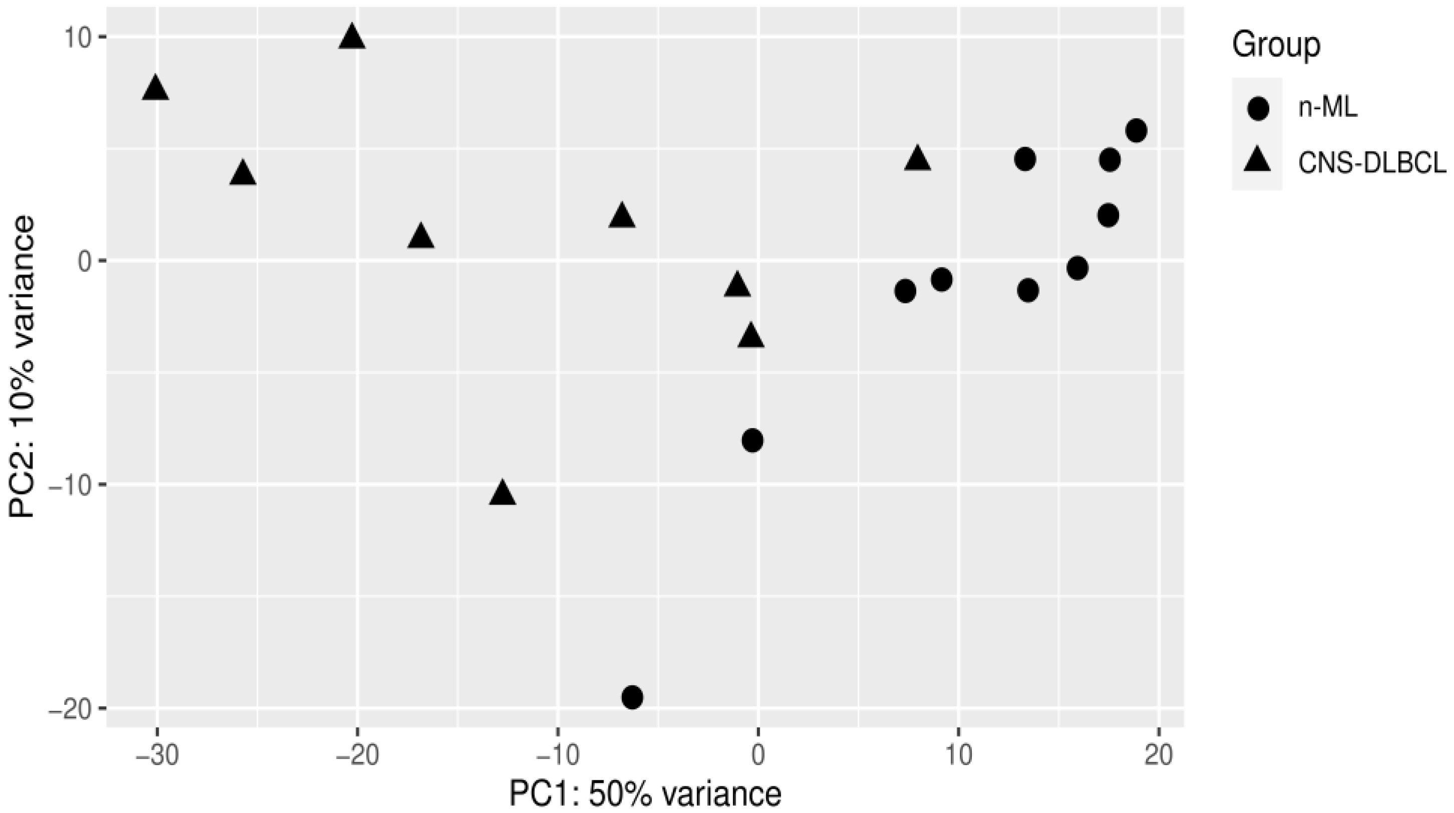 Biomolecules 11 01395 g002