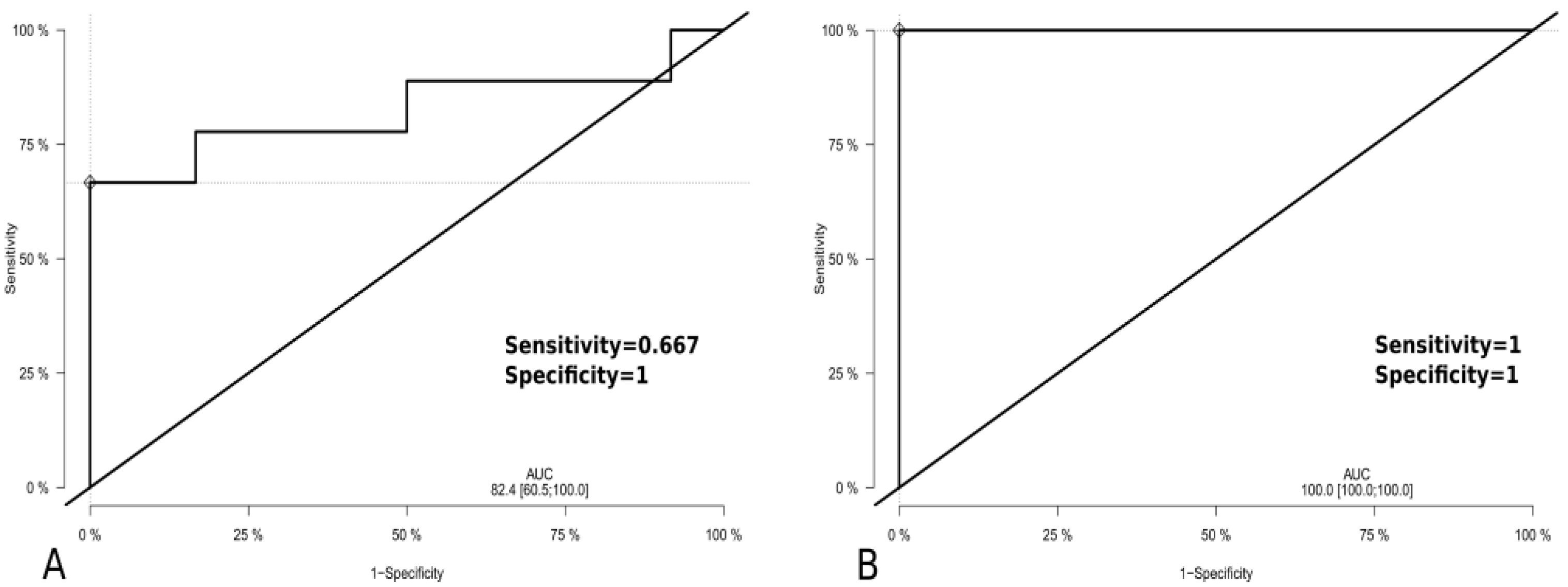 Biomolecules 11 01395 g004