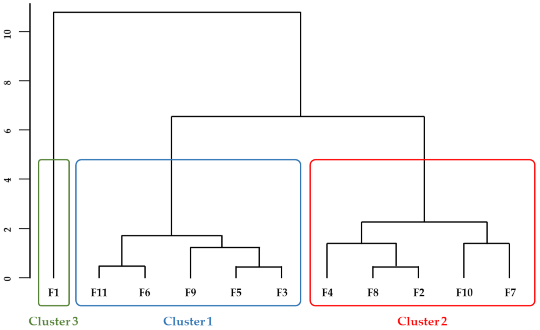 Biomolecules 11 01396 g003 Biomolecules 11 01396 g003