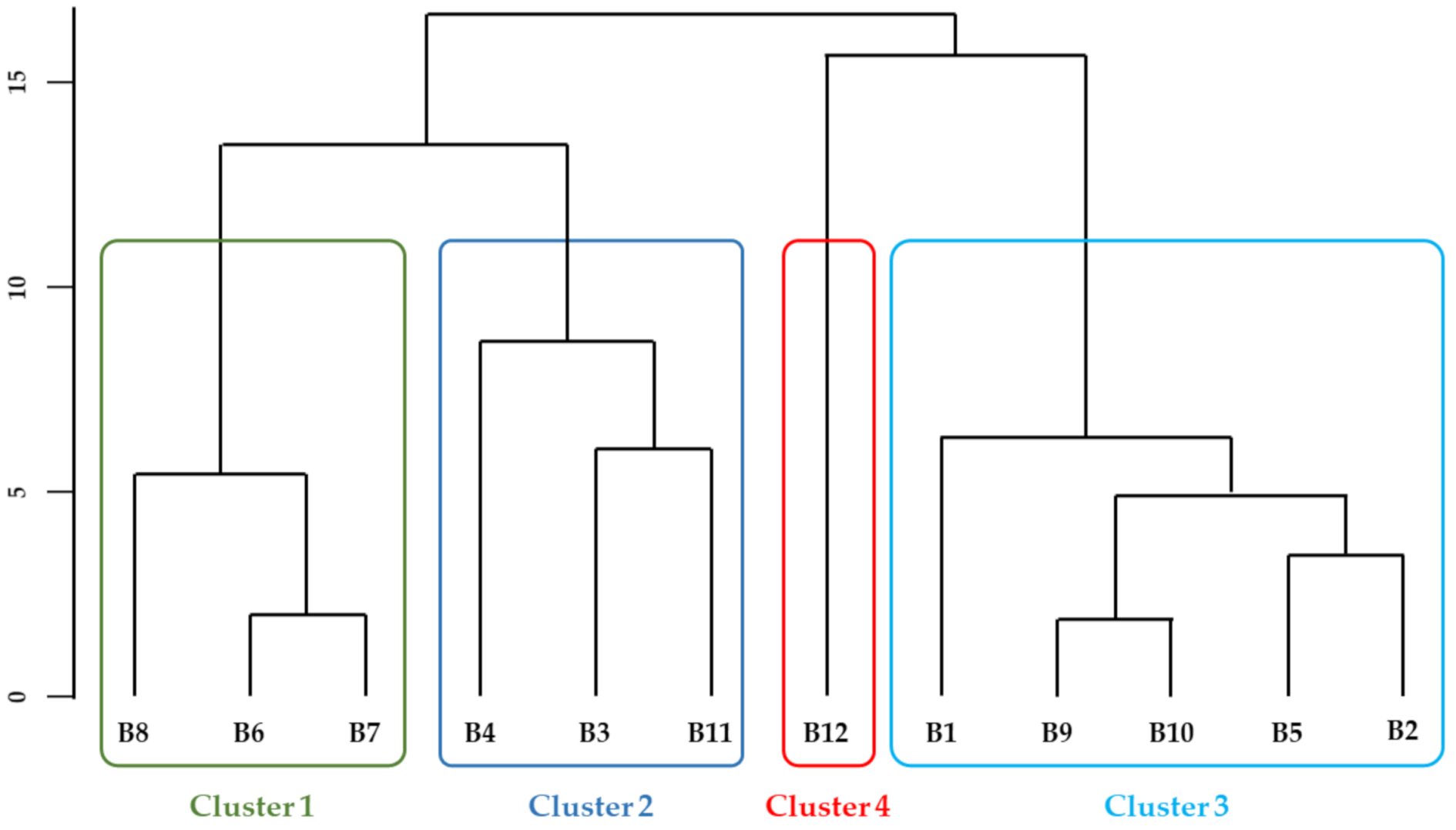 Biomolecules 11 01396 g005 Biomolecules 11 01396 g005