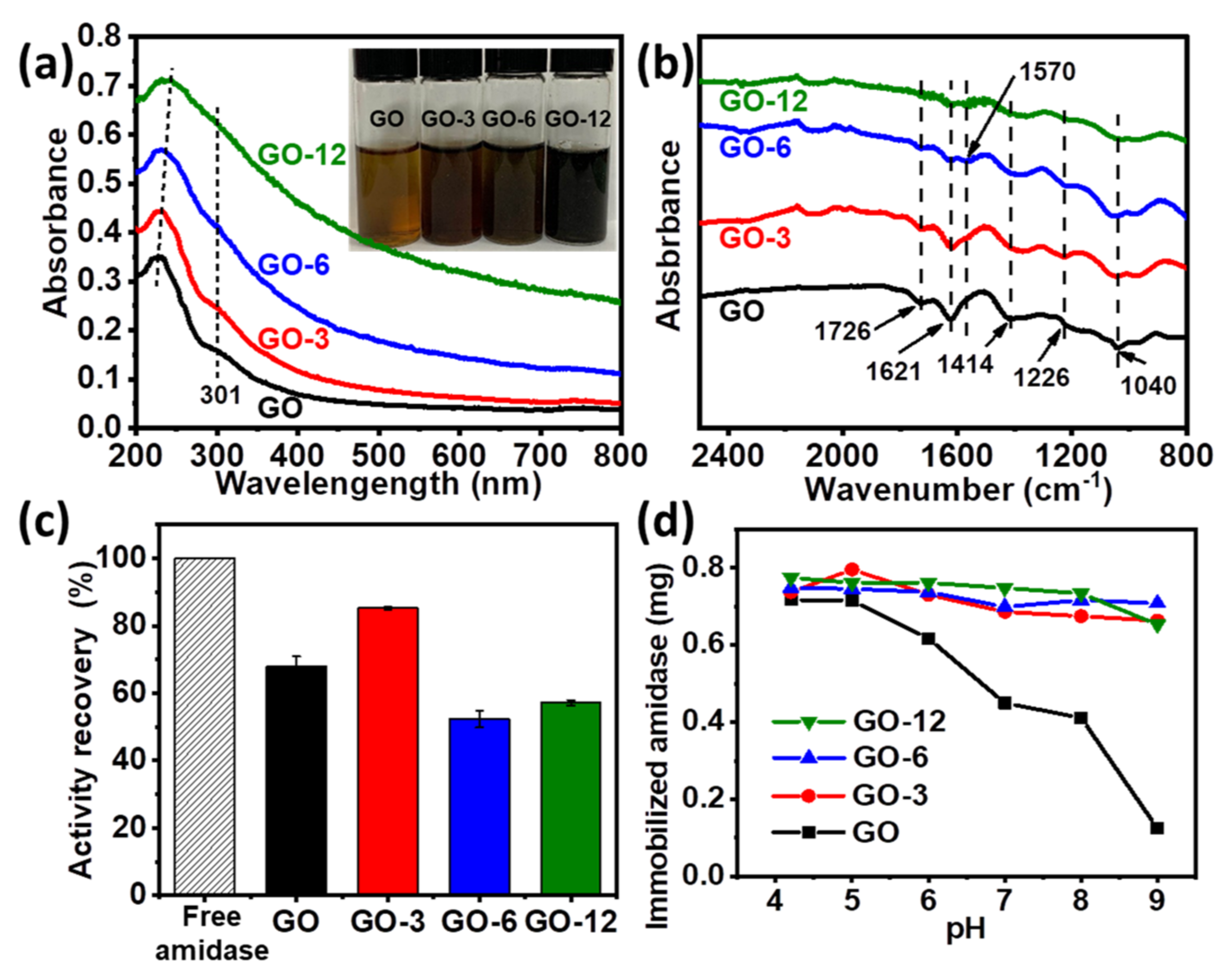 Biomolecules 11 01399 g002
