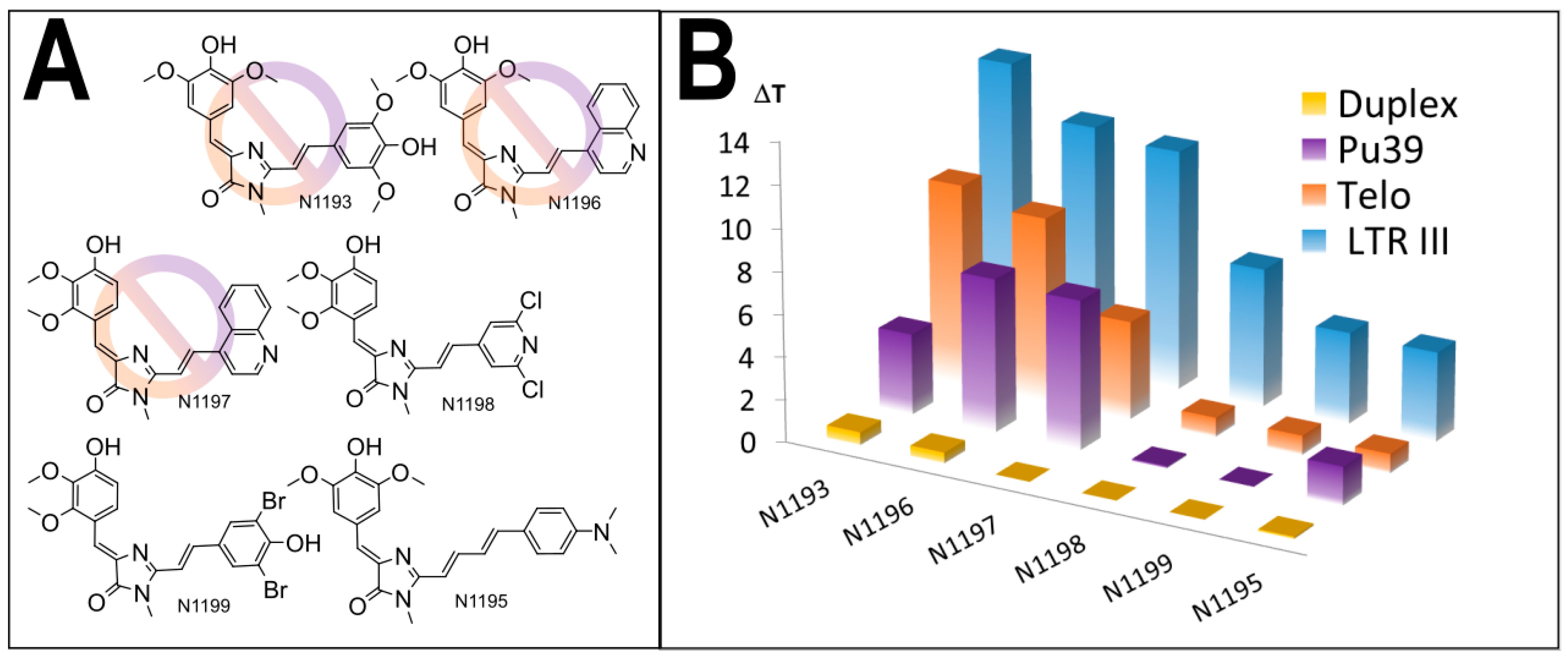 Biomolecules 11 01409 g003 550