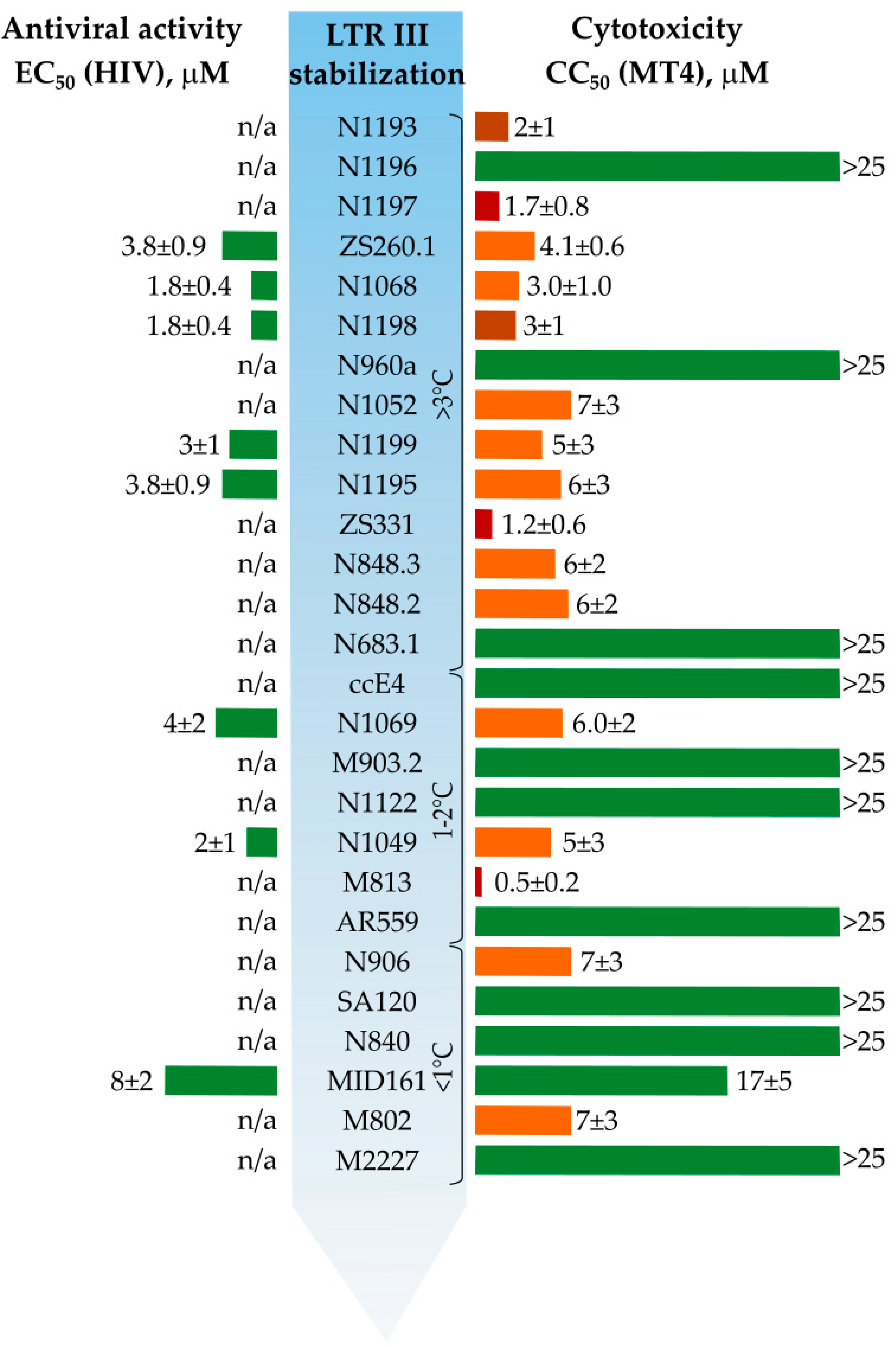 Biomolecules 11 01409 g007 550