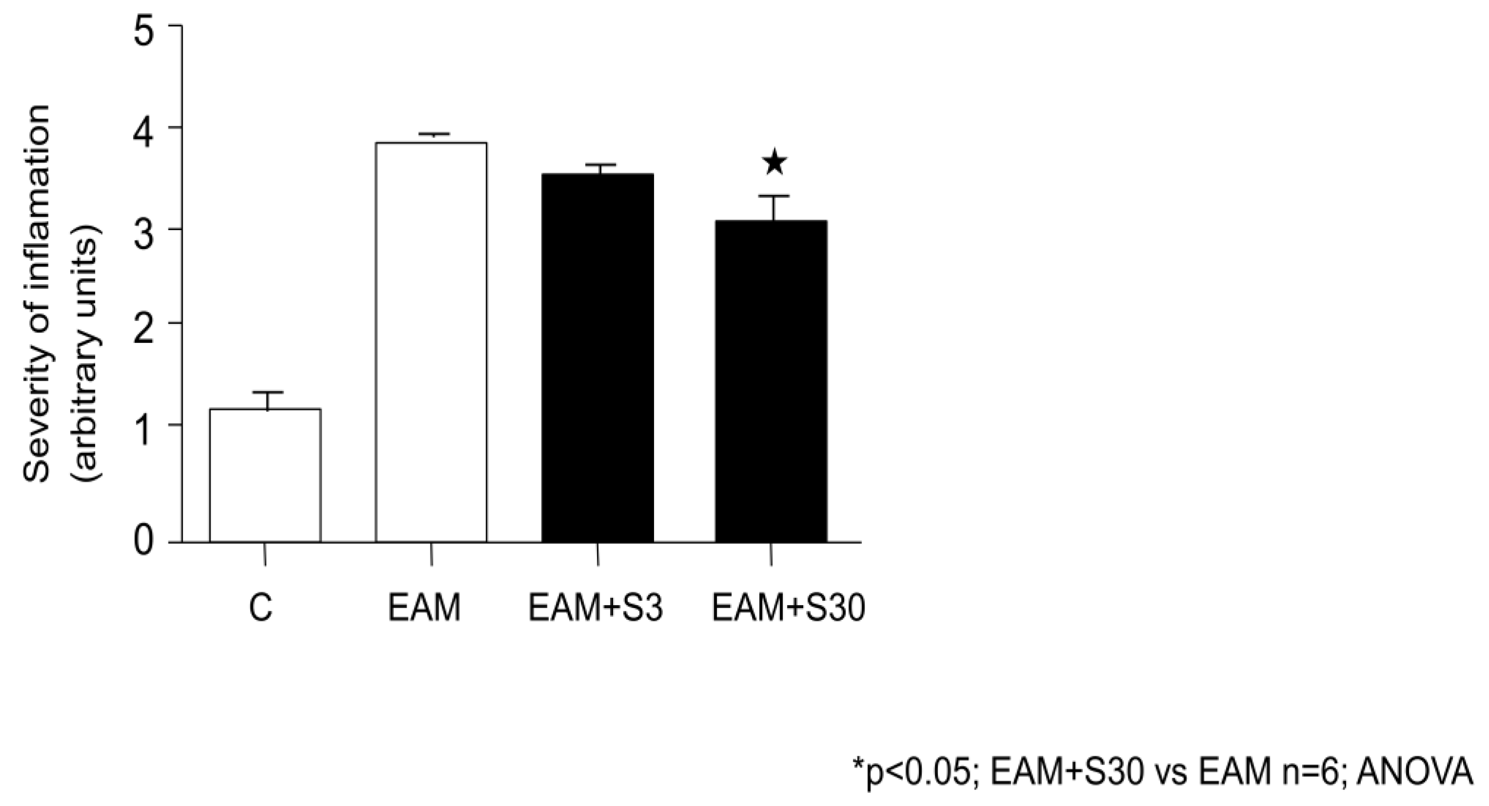 Biomolecules 11 01415 g006