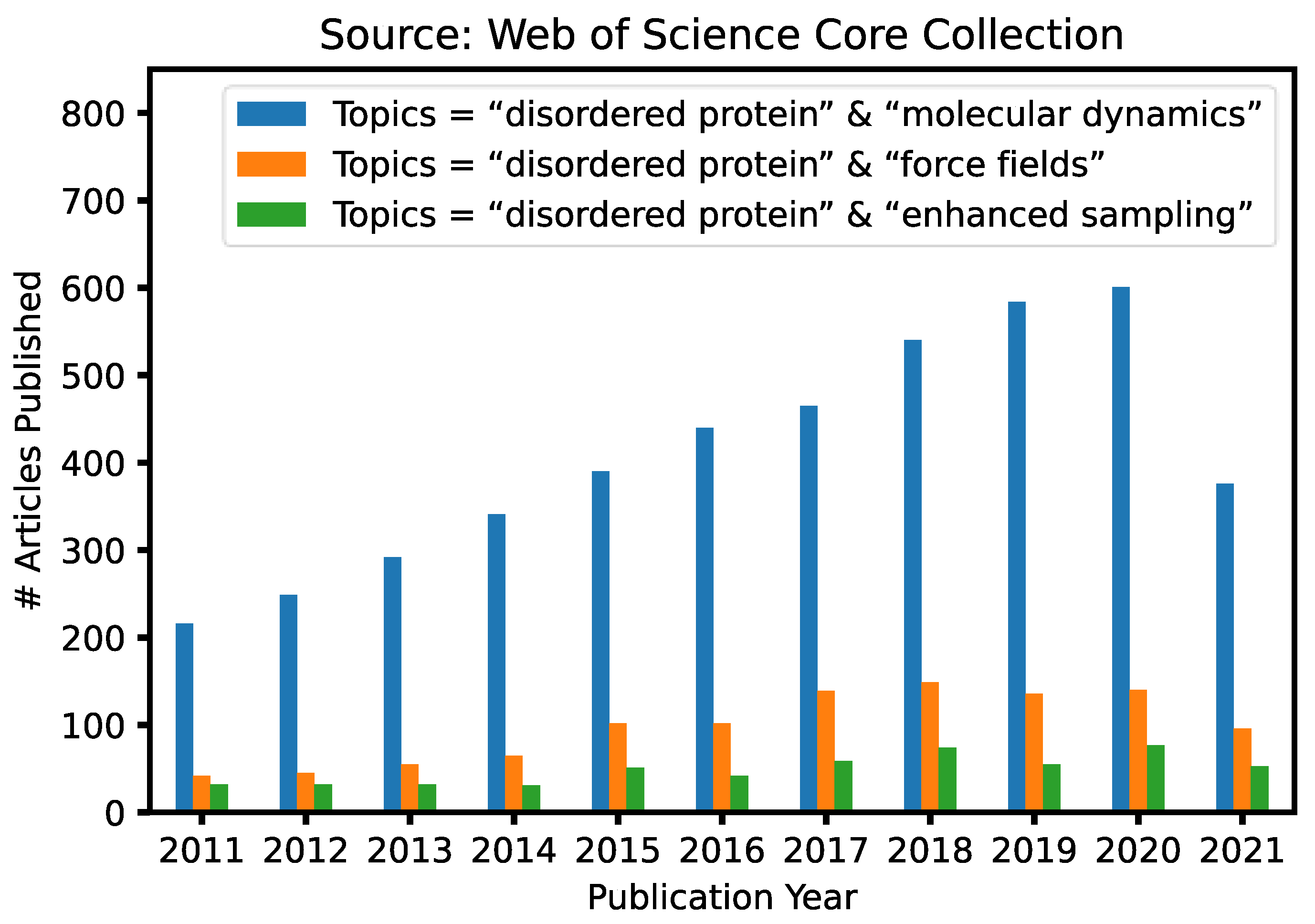 Biomolecules 11 01416 g001 Biomolecules 11 01416 g001