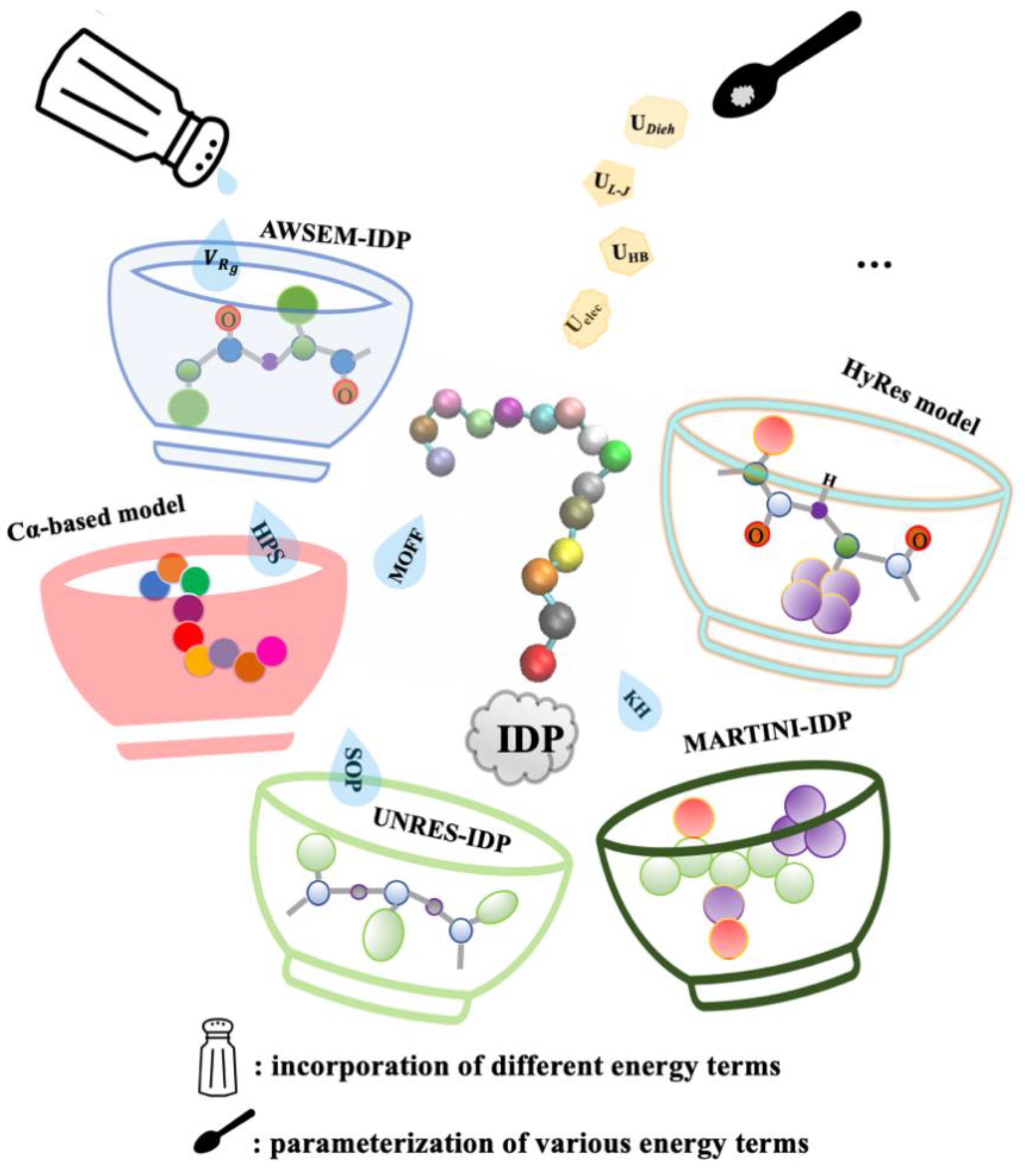 Biomolecules 11 01416 g003 Biomolecules 11 01416 g003