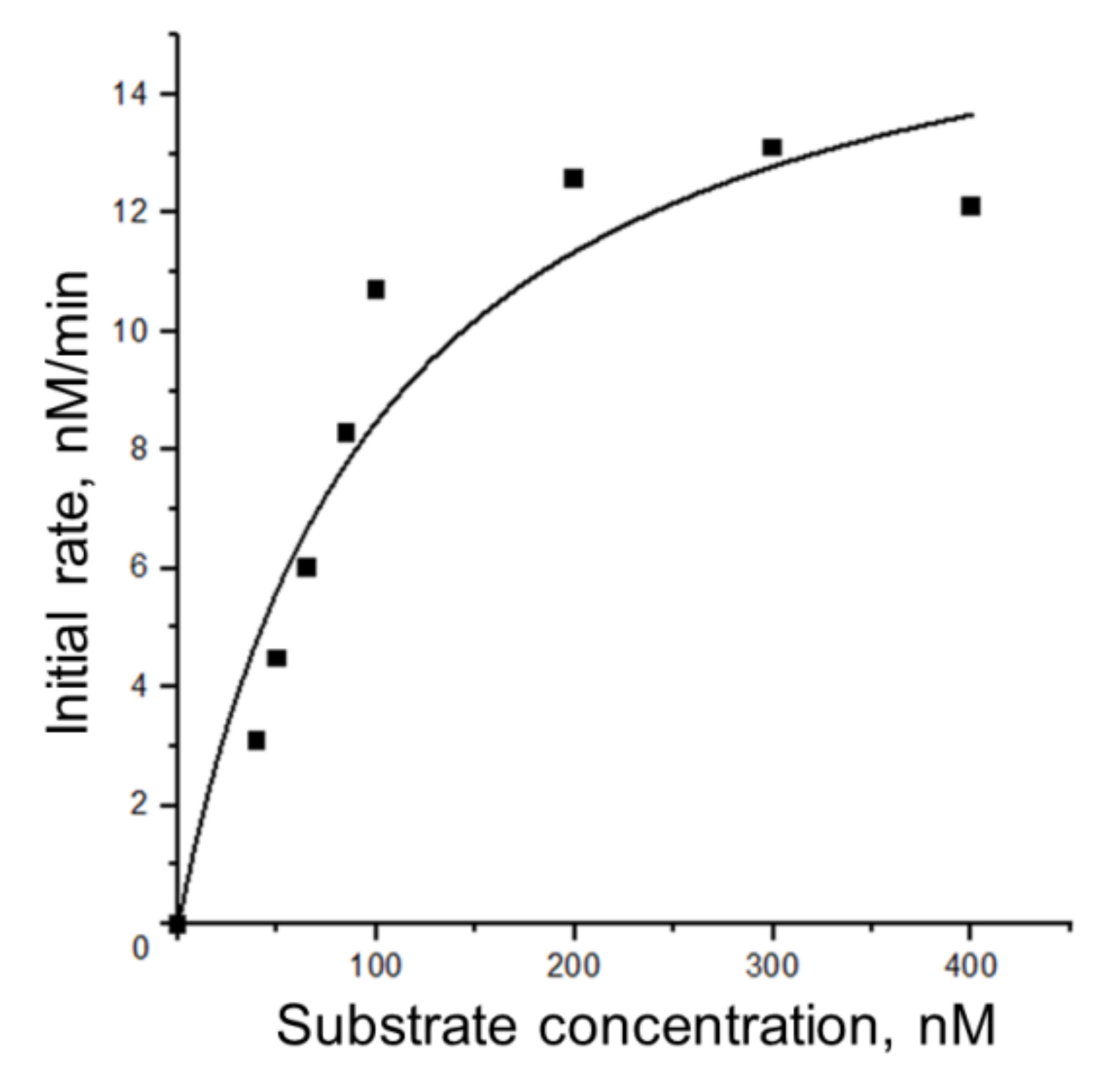 Biomolecules 11 01420 g008 Biomolecules 11 01420 g008