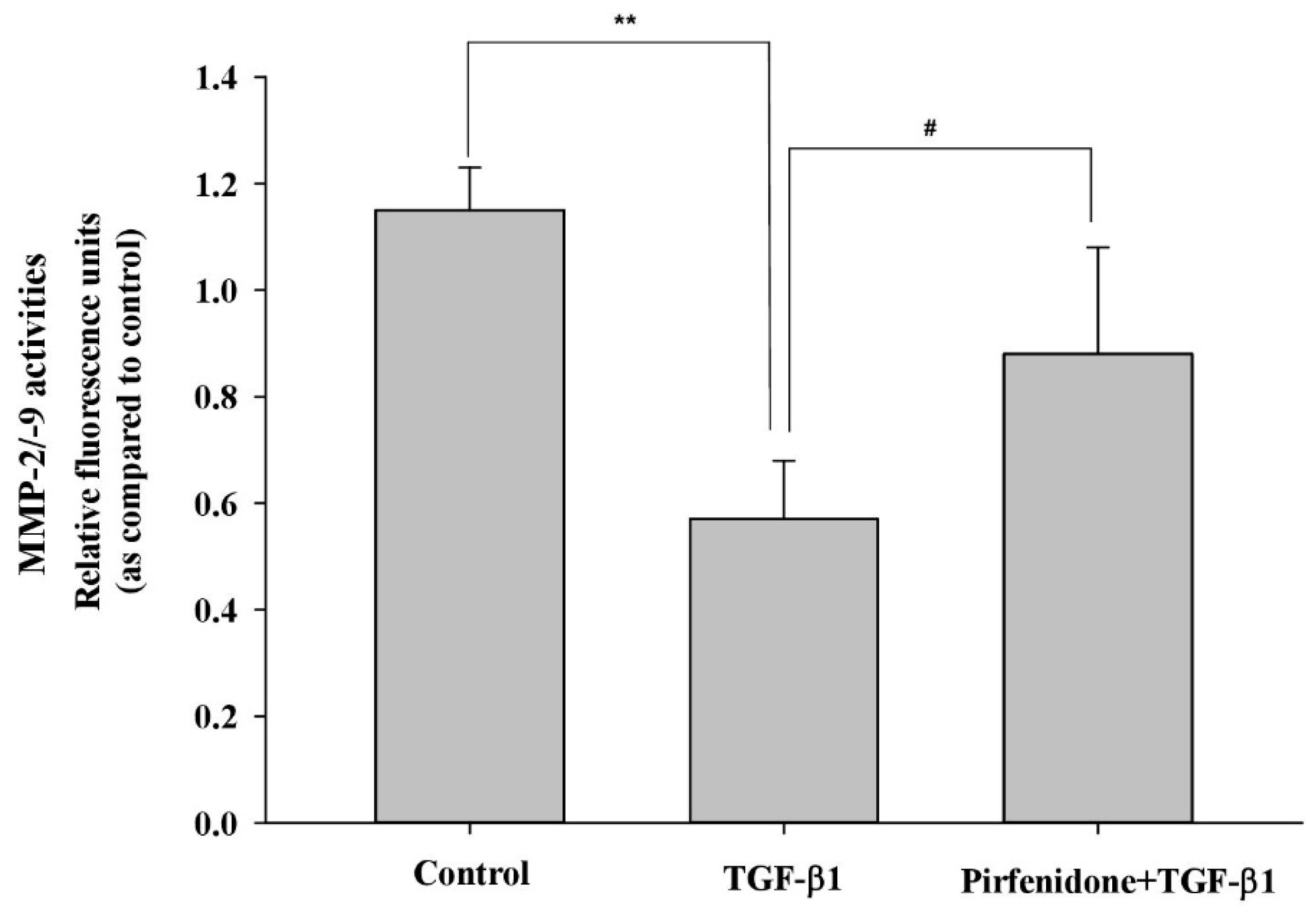 Biomolecules 11 01424 g003
