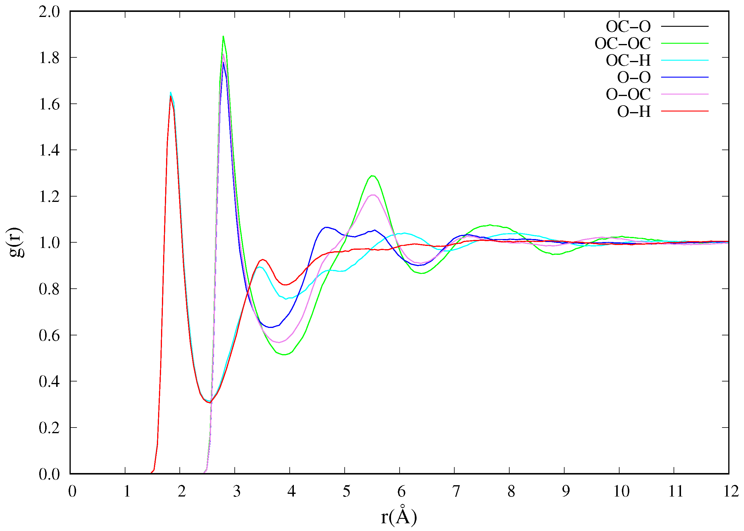 Biomolecules 11 01427 g002