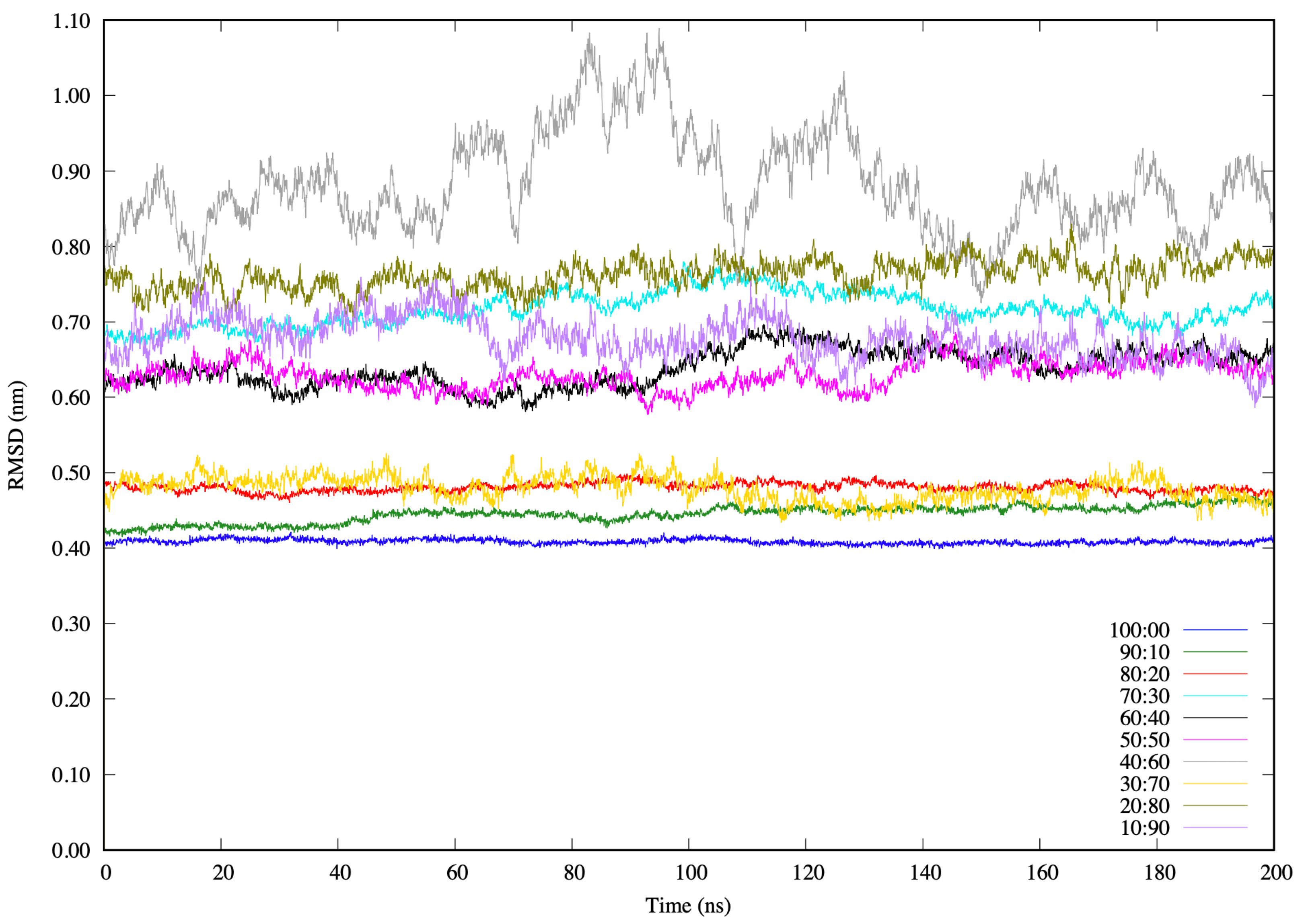 Biomolecules 11 01427 g003