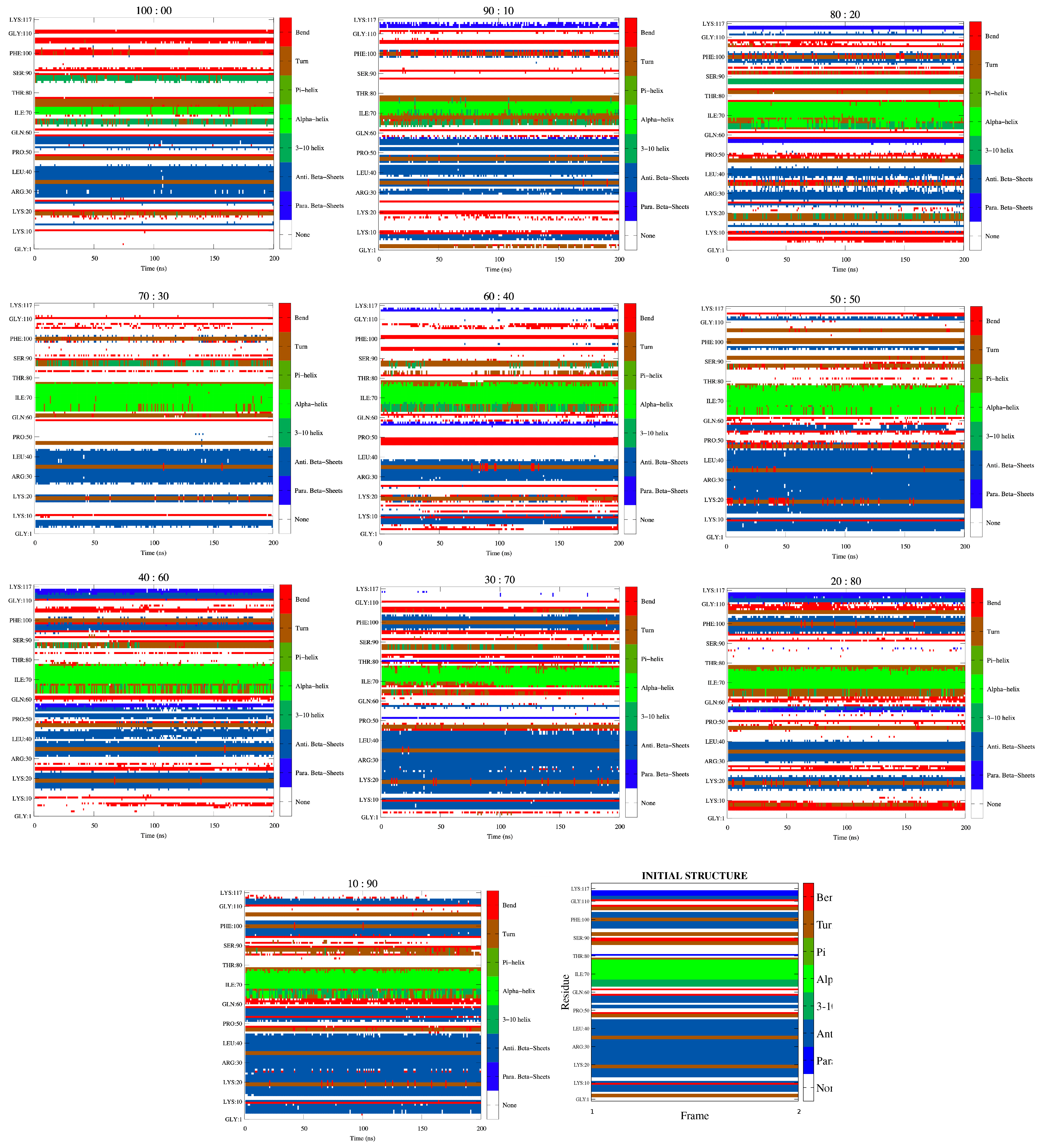 Biomolecules 11 01427 g005