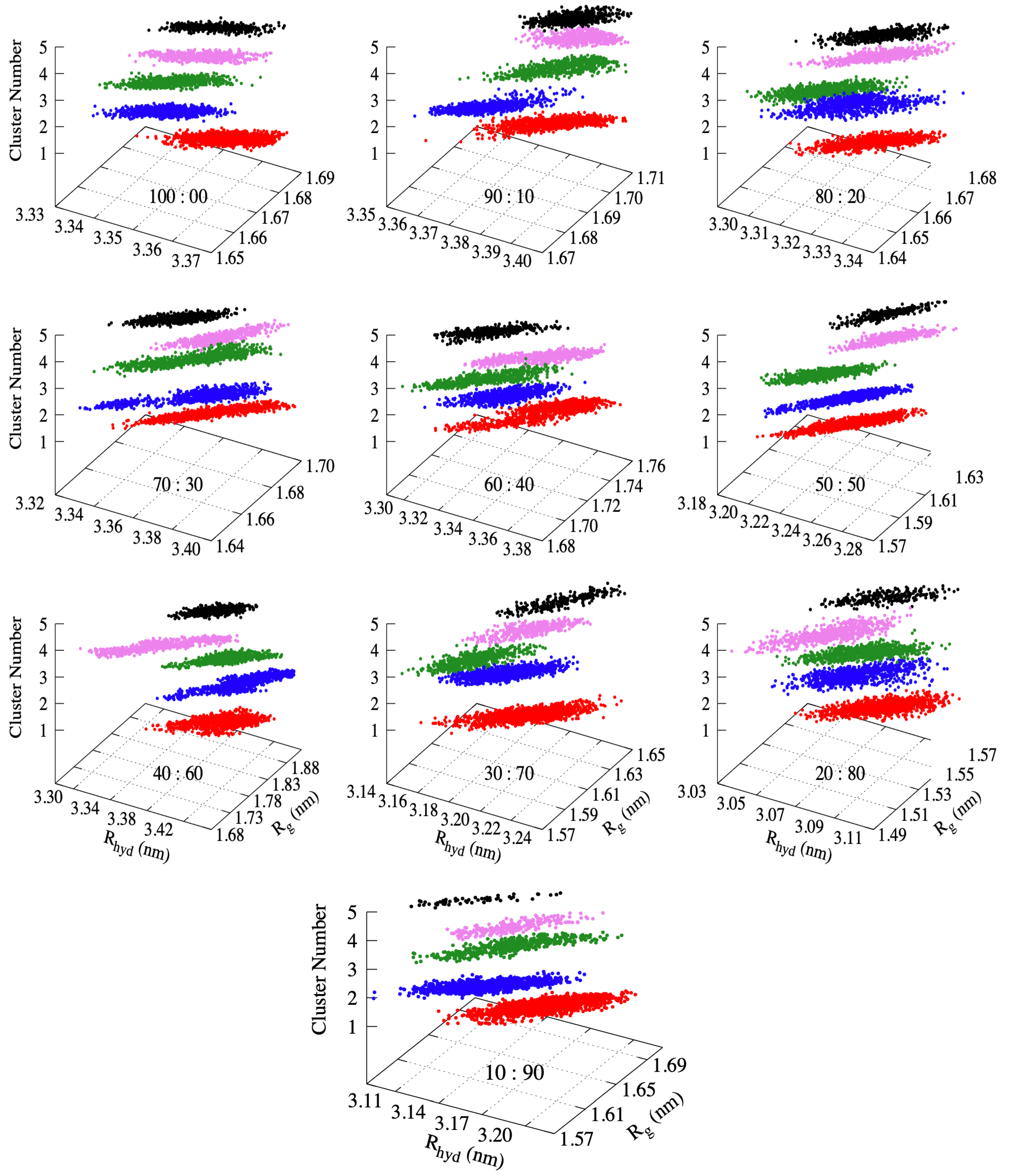 Biomolecules 11 01427 g006