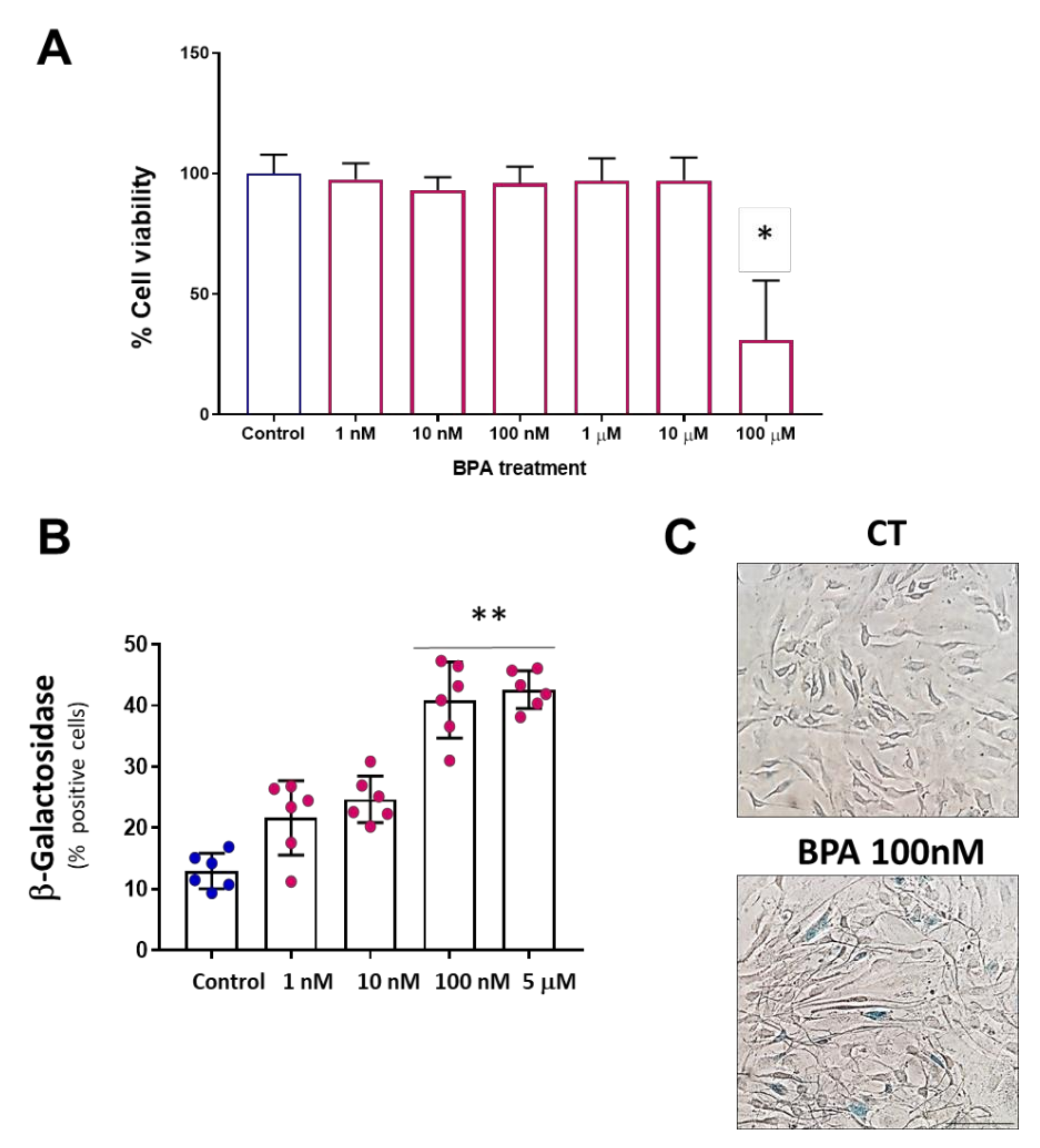 Biomolecules 11 01429 g001 550