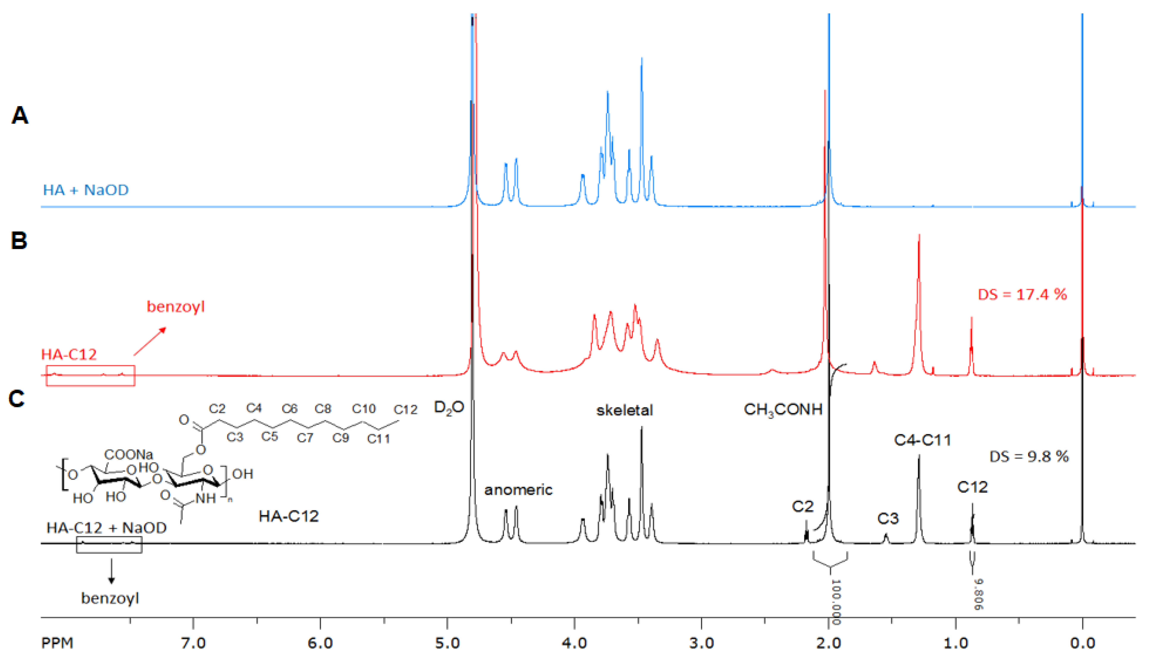 Biomolecules 11 01431 g002