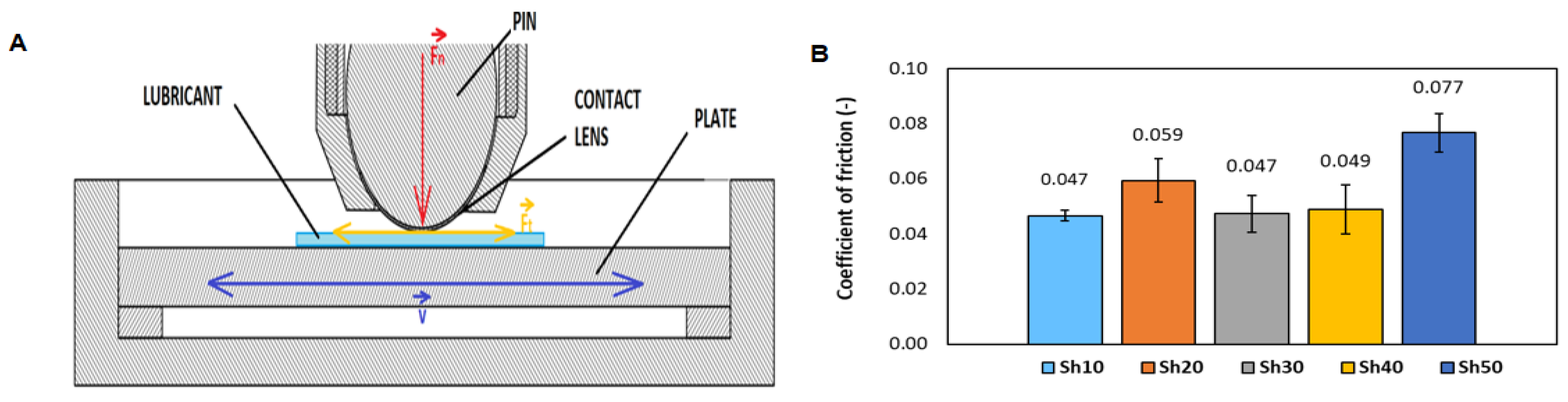 Biomolecules 11 01431 g003