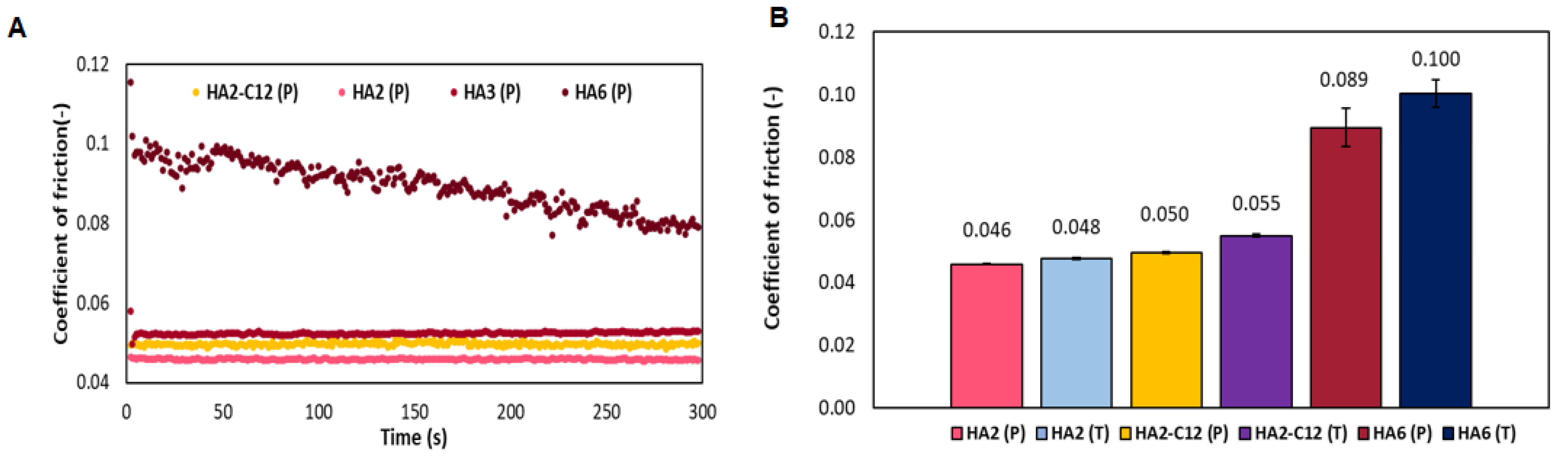 Biomolecules 11 01431 g005