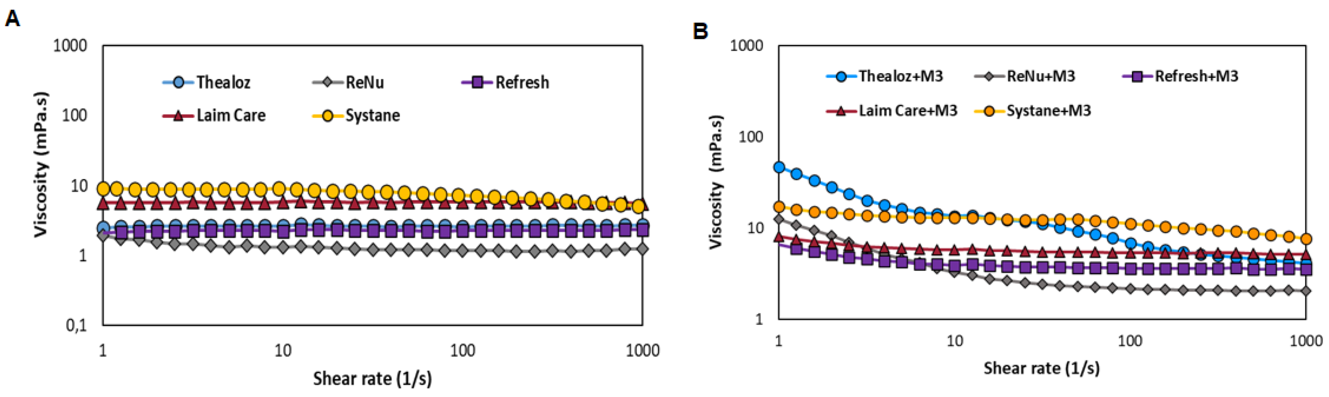 Biomolecules 11 01431 g006