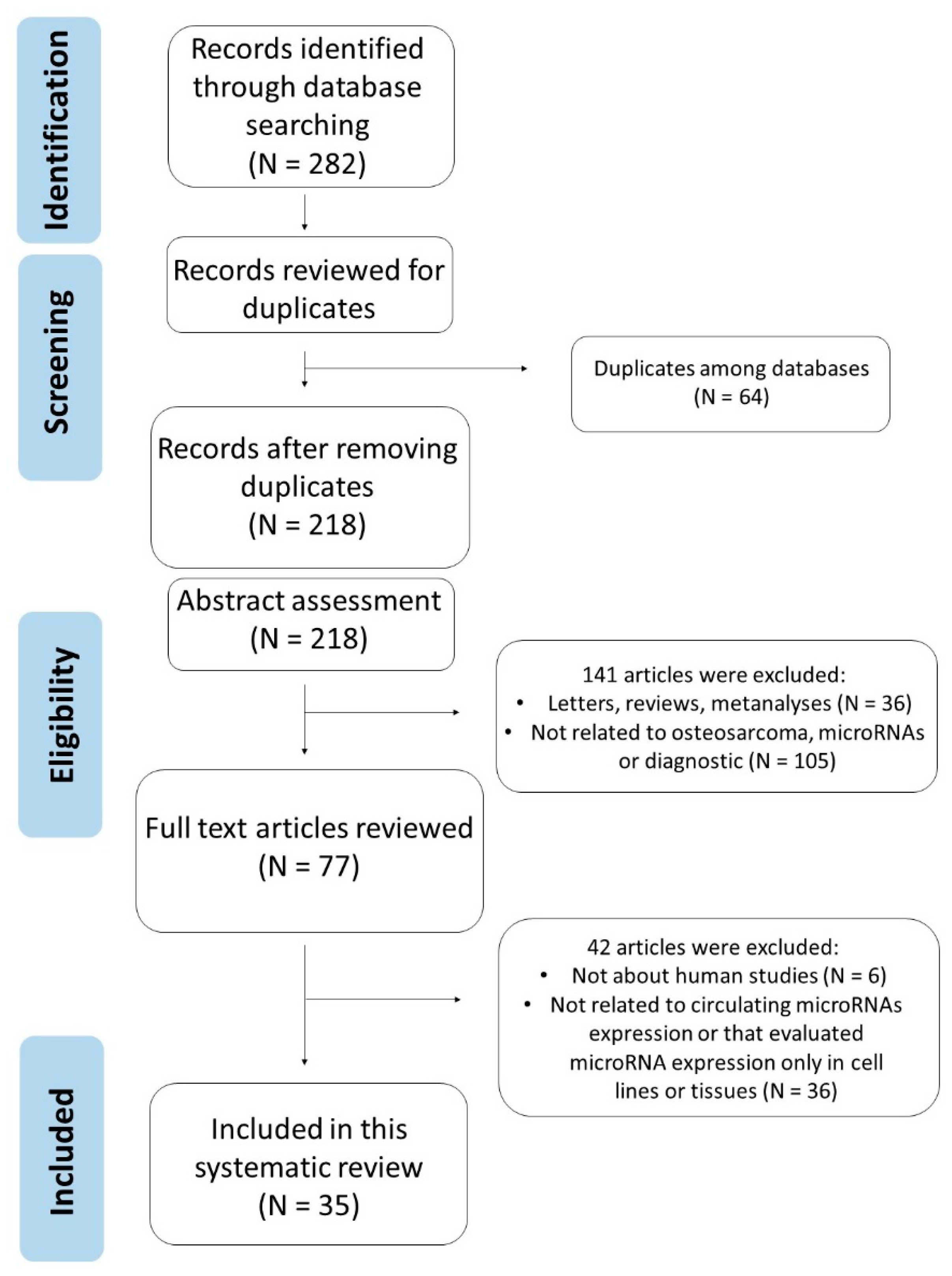 Biomolecules 11 01432 g001