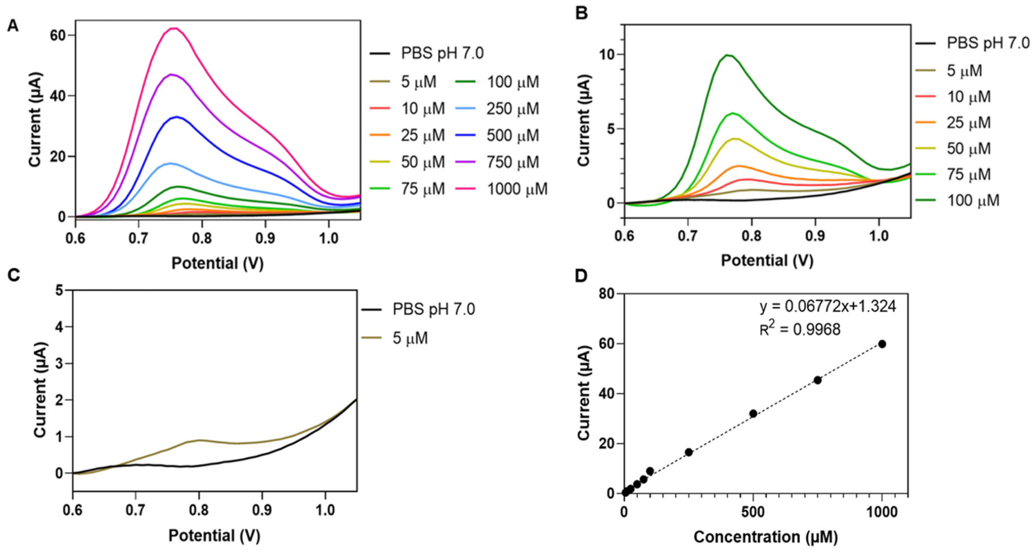 Biomolecules 11 01433 g002