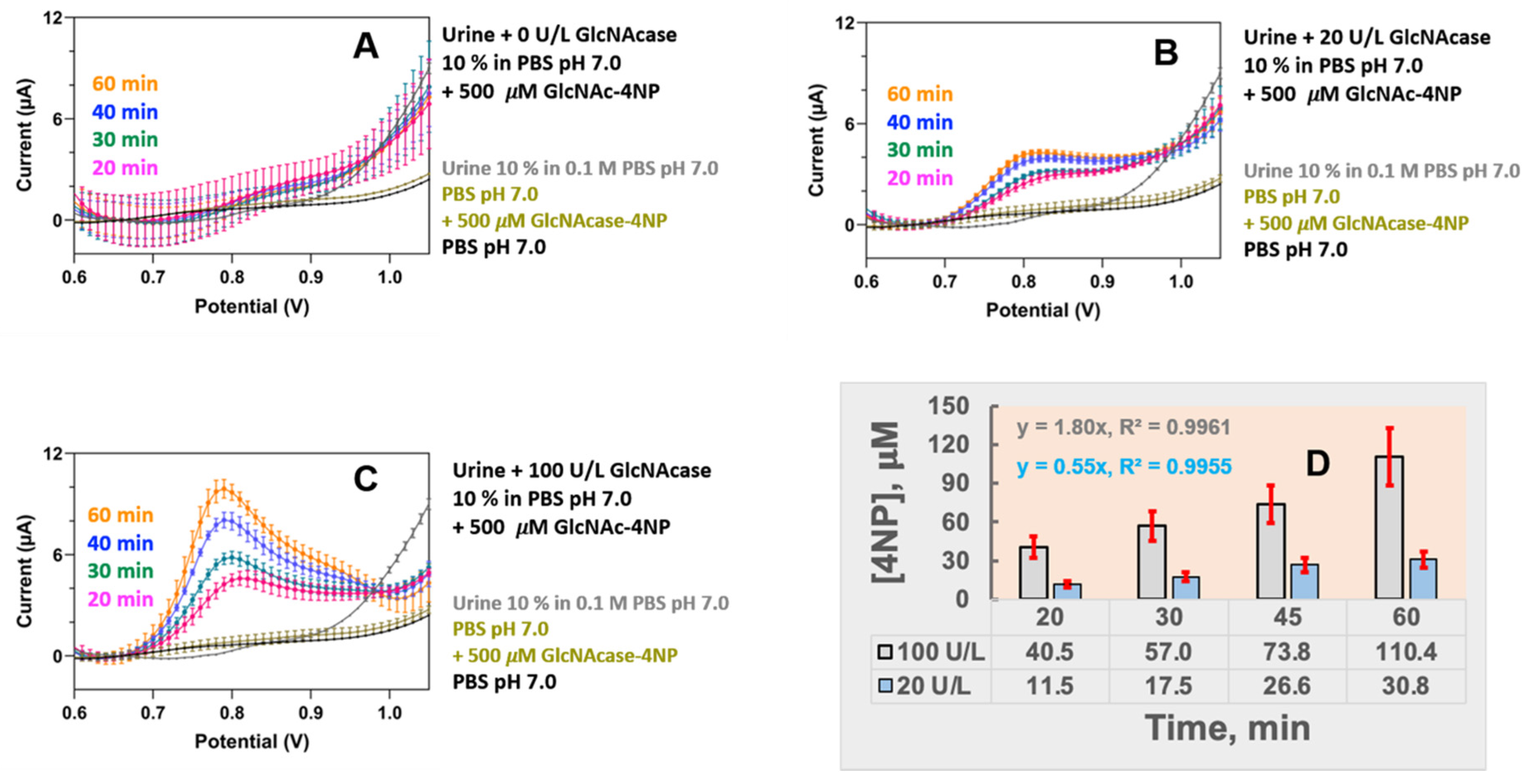 Biomolecules 11 01433 g005