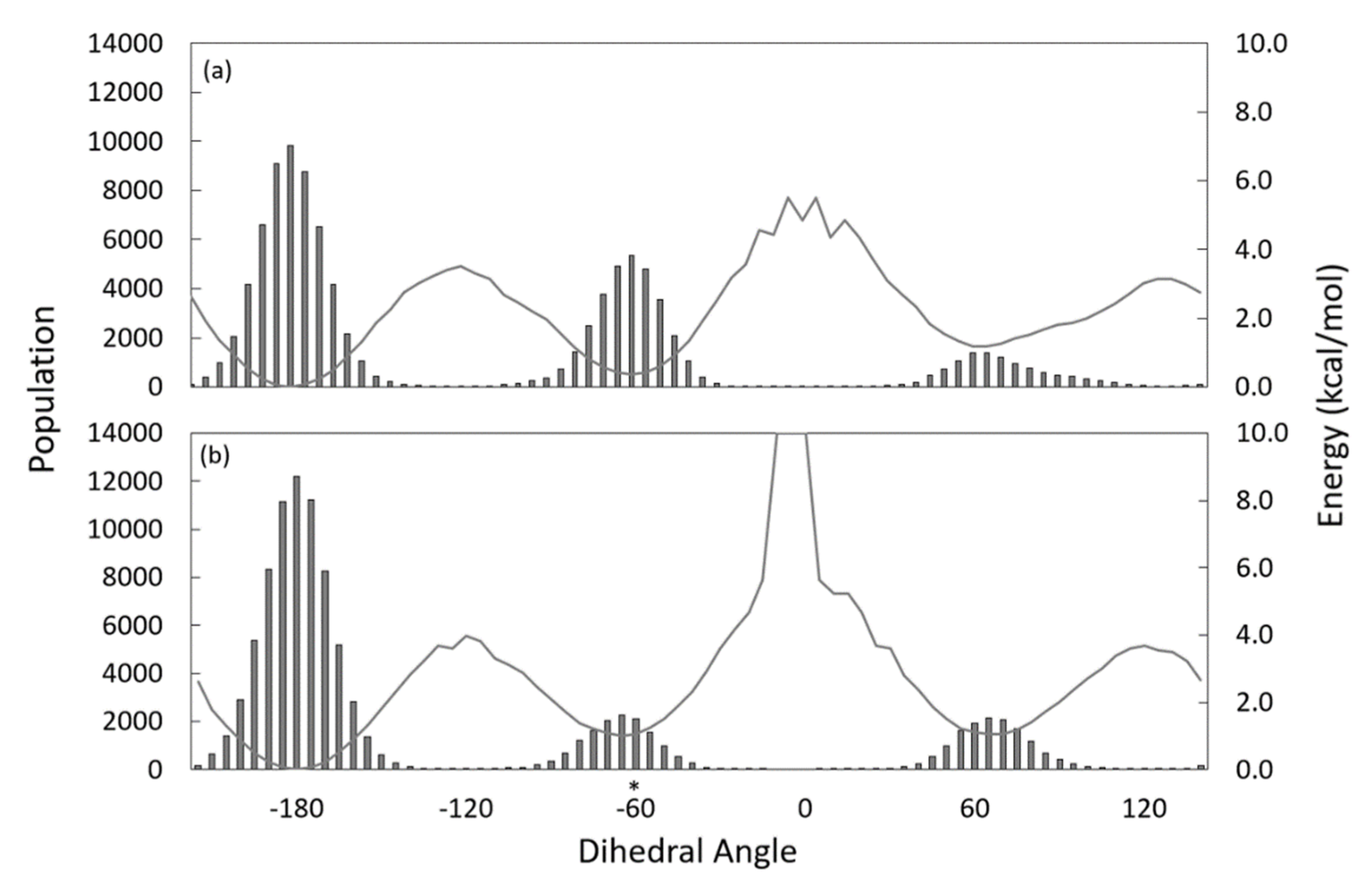 Biomolecules 11 01435 g003 550