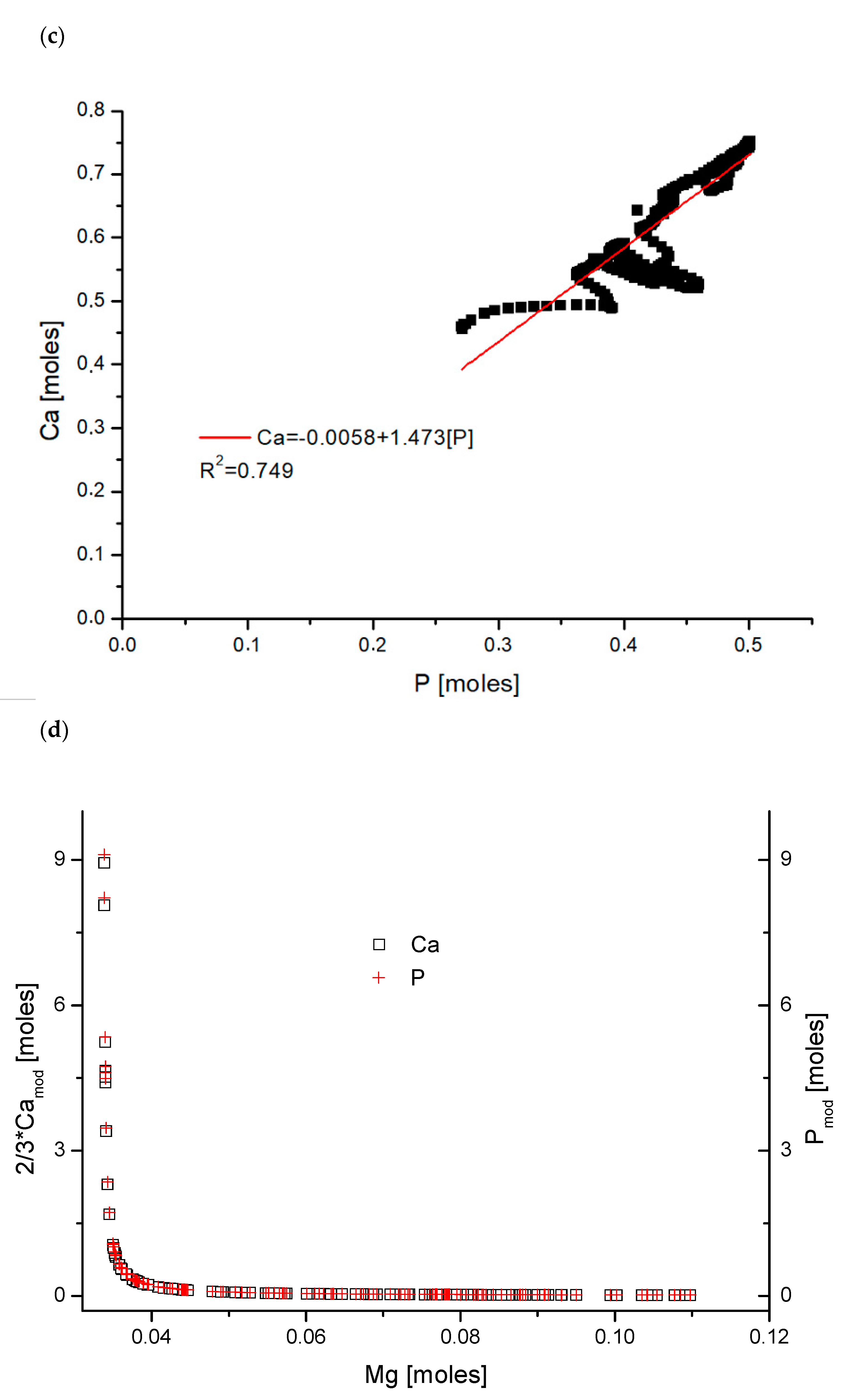 Biomolecules 11 01436 g001b