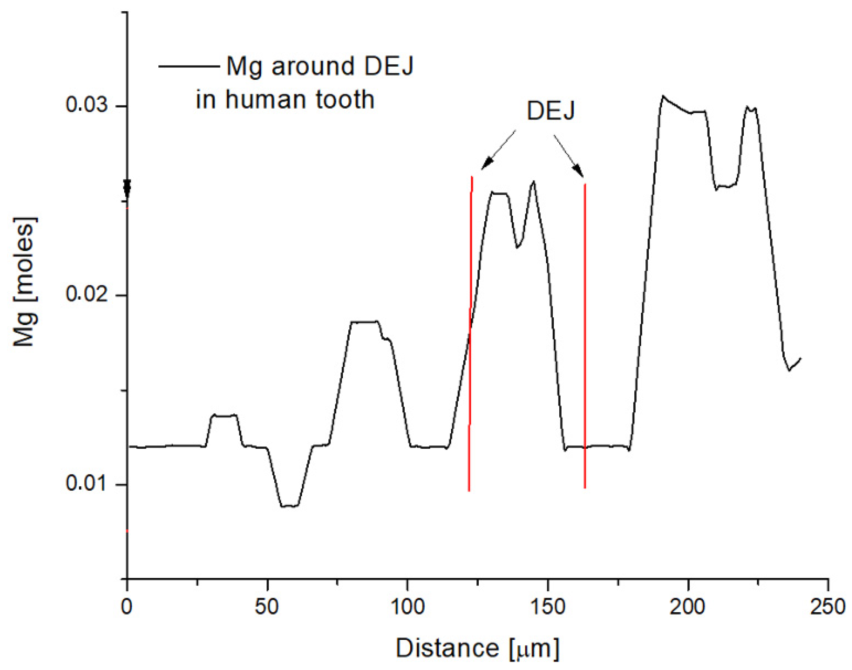 Biomolecules 11 01436 g002