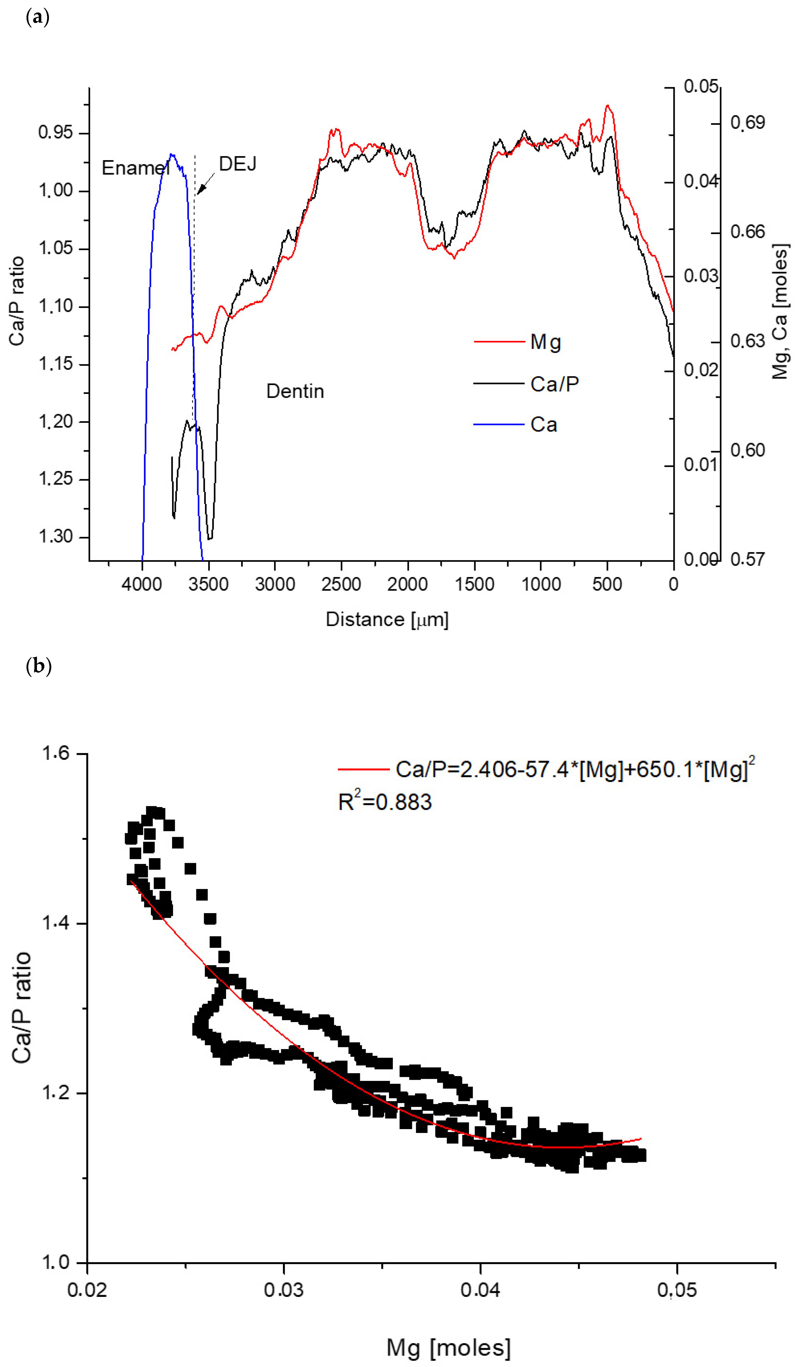Biomolecules 11 01436 g003a