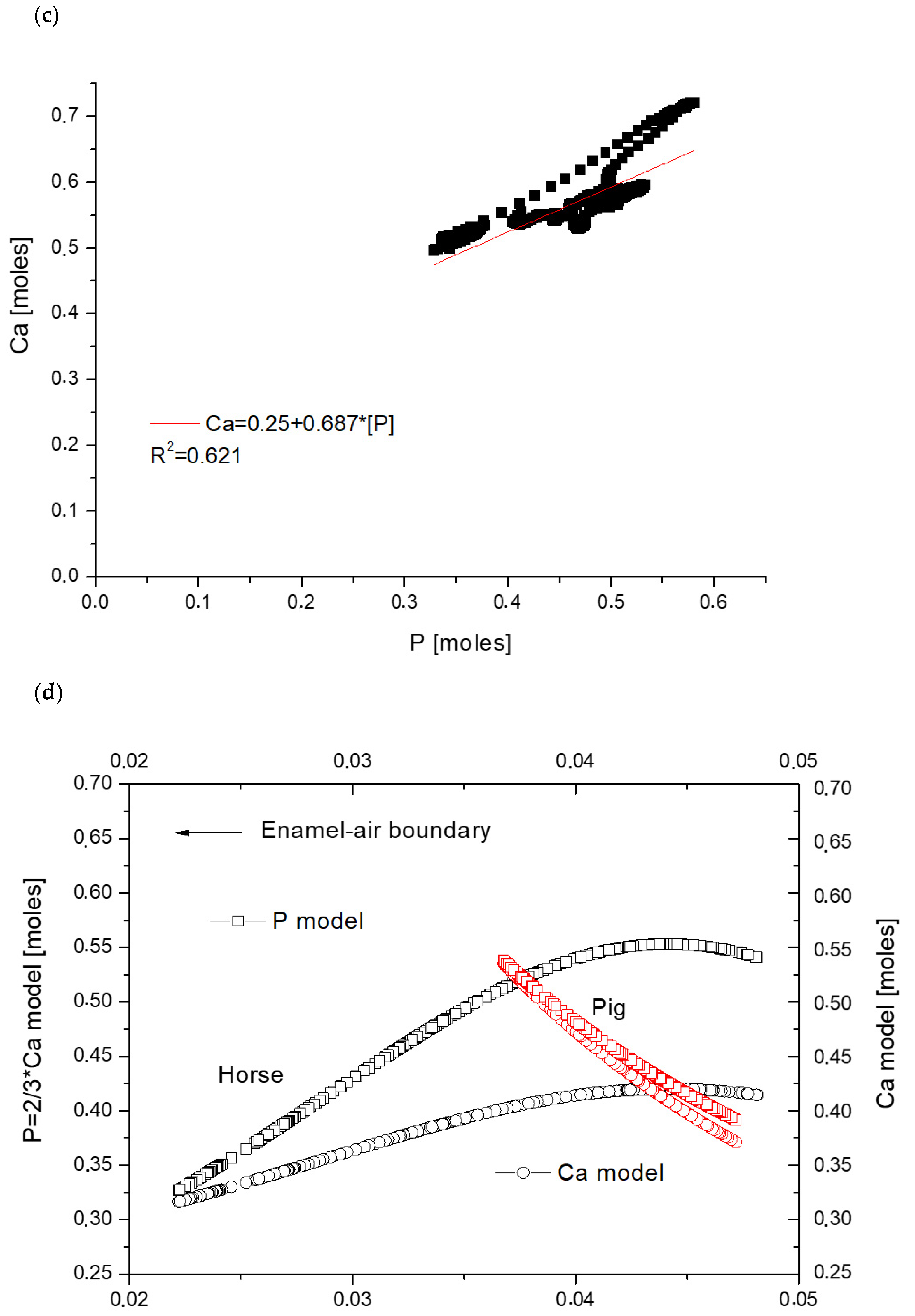 Biomolecules 11 01436 g003b