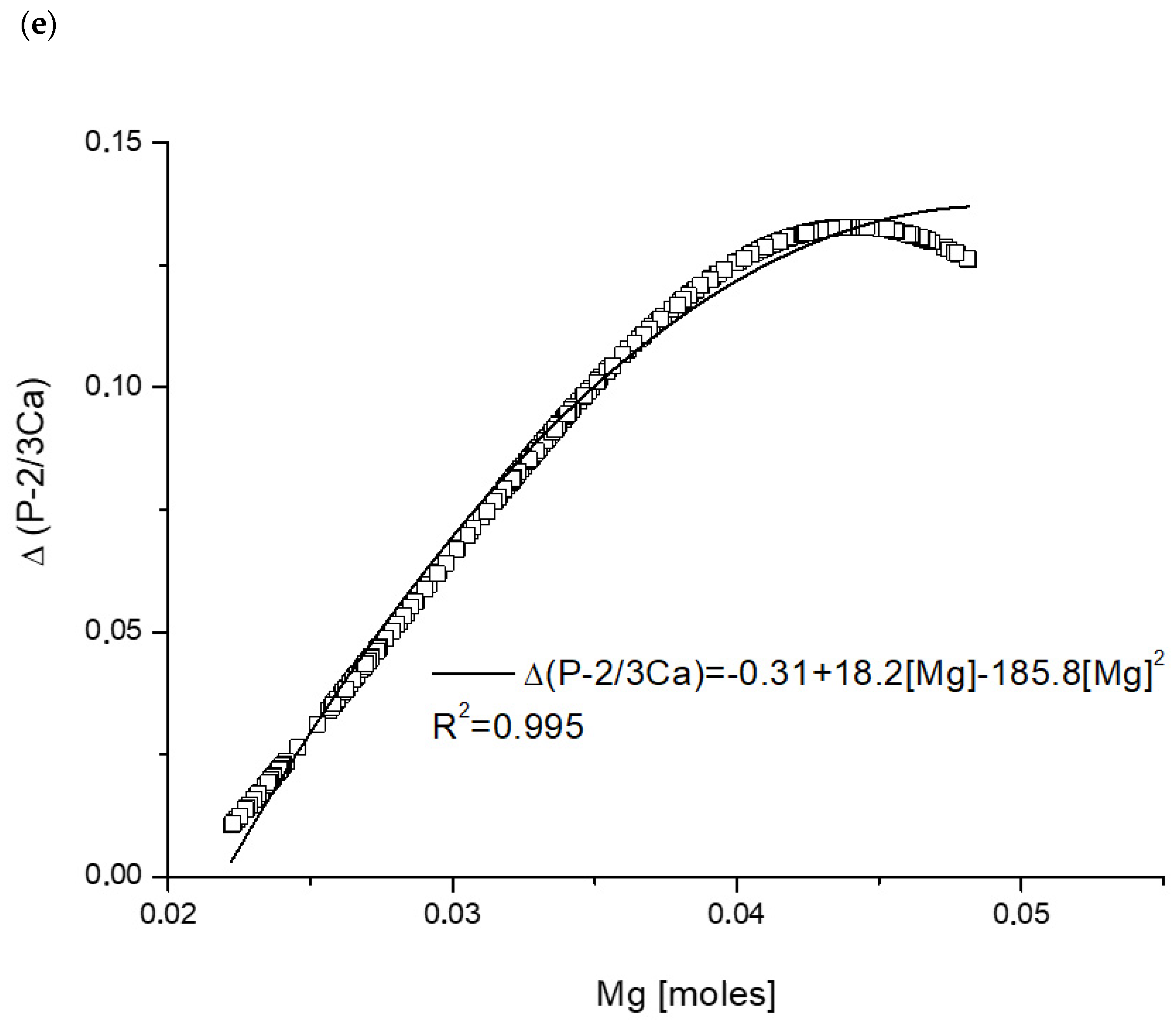 Biomolecules 11 01436 g003c