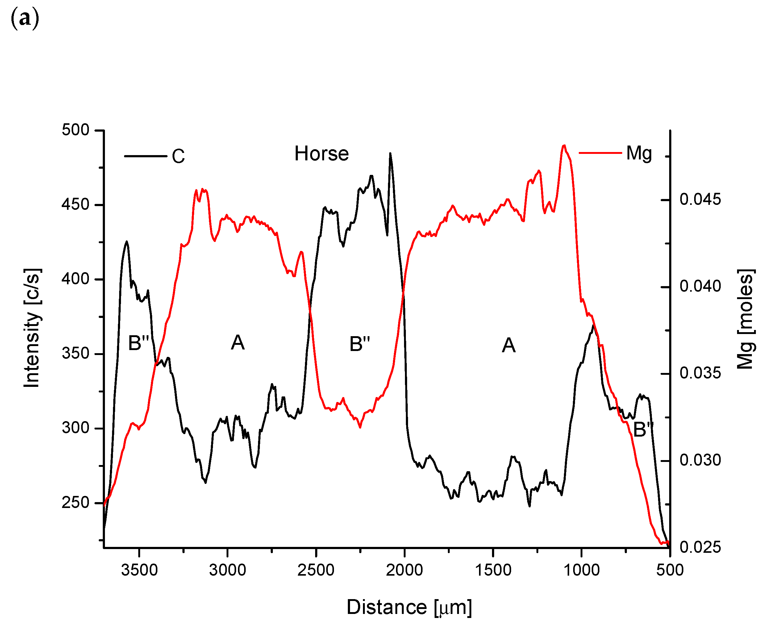 Biomolecules 11 01436 g005a