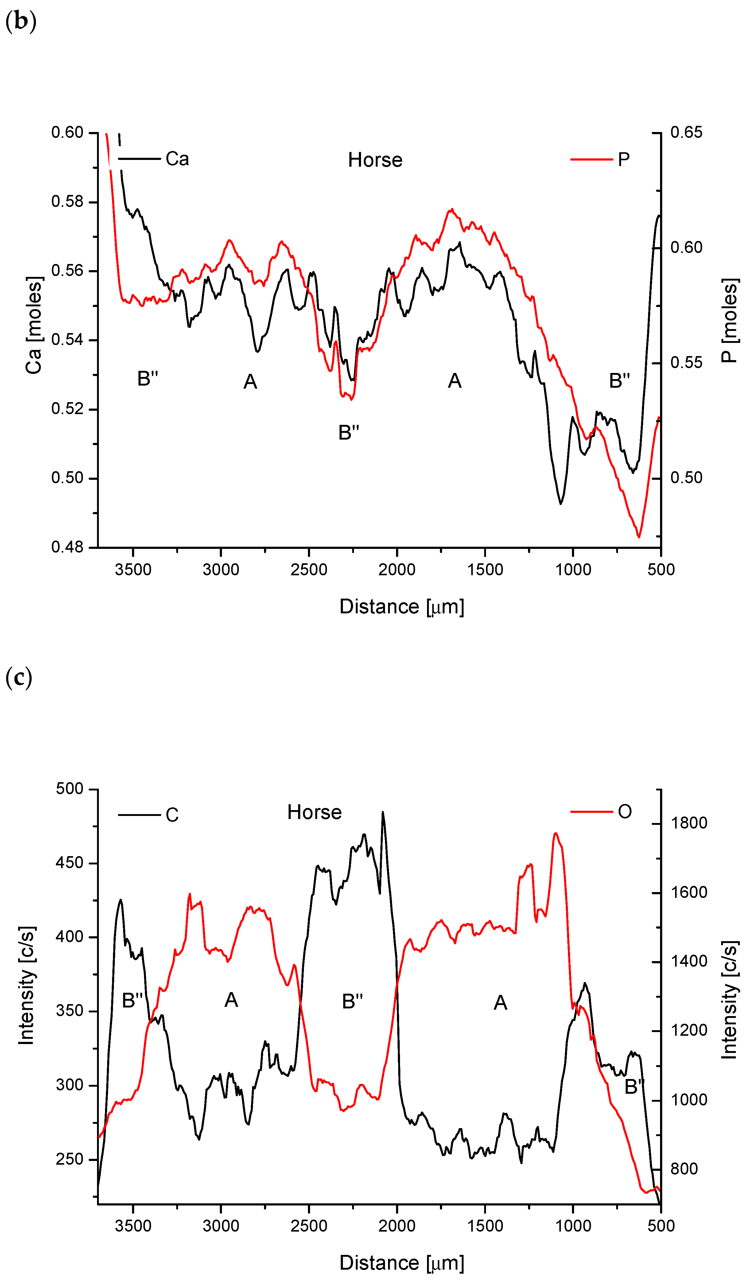 Biomolecules 11 01436 g005b