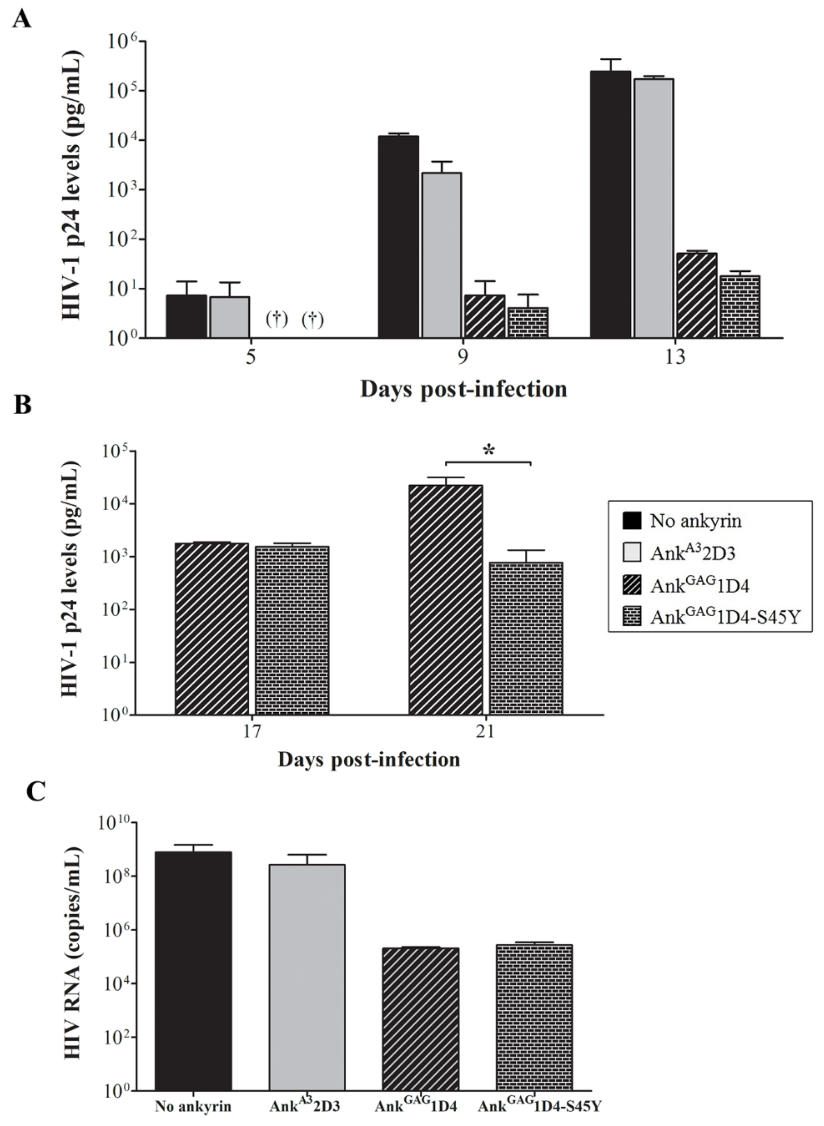Biomolecules 11 01437 g009