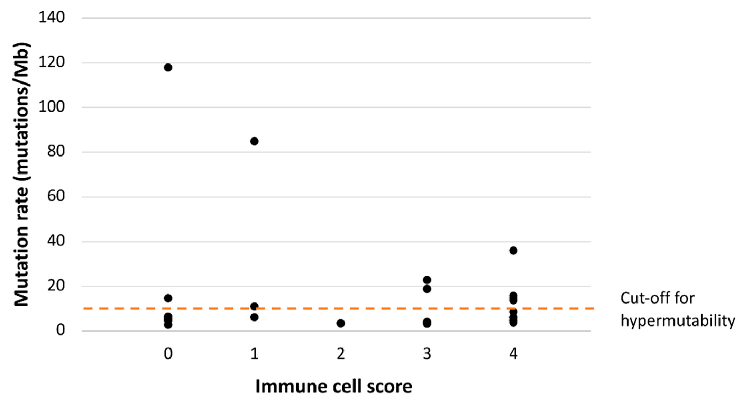 Biomolecules 11 01440 g003