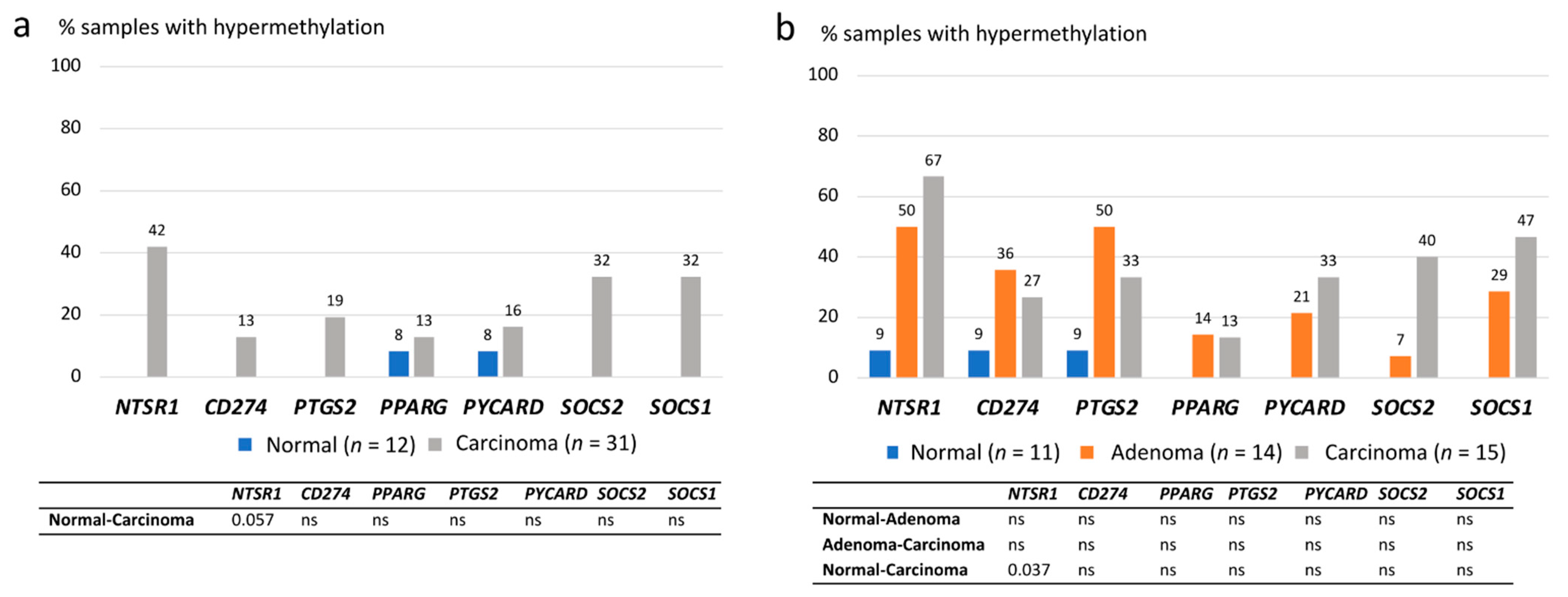 Biomolecules 11 01440 g004