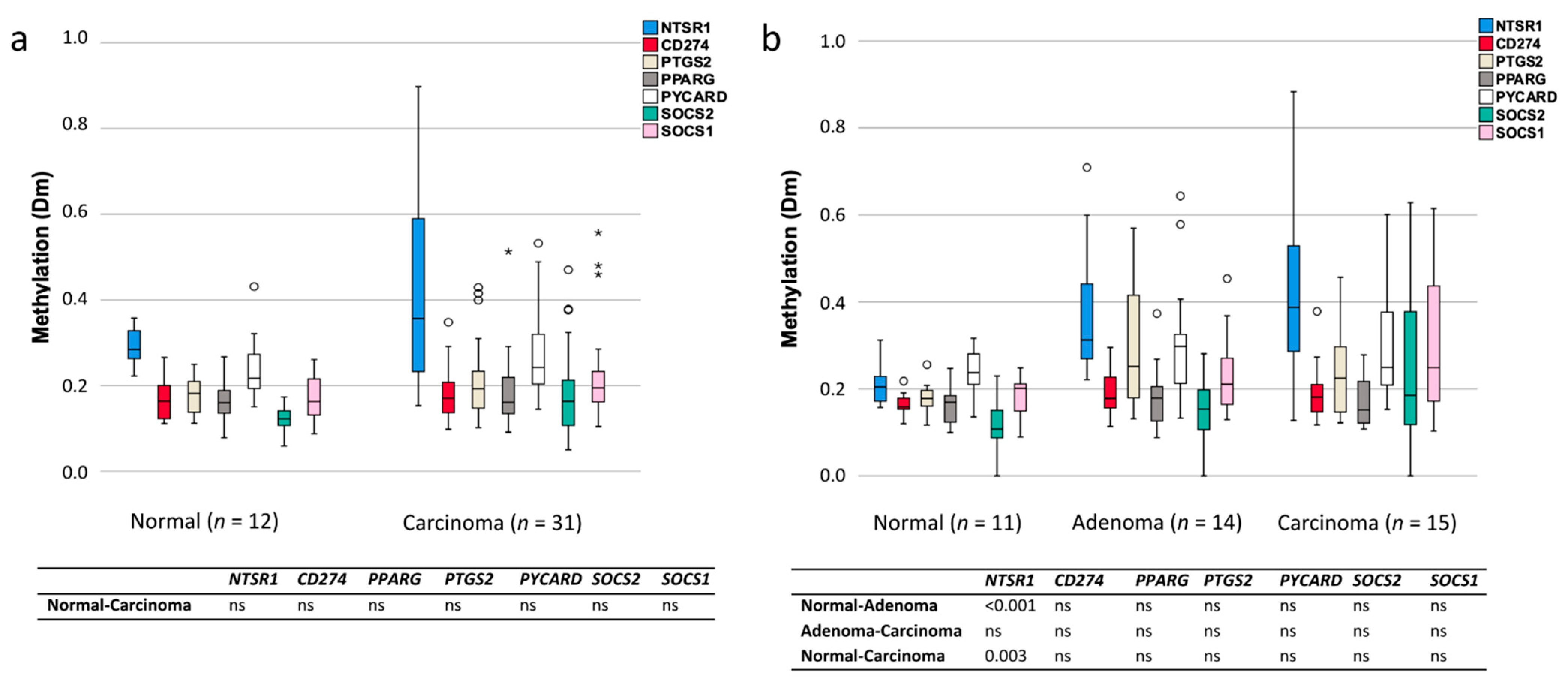 Biomolecules 11 01440 g005