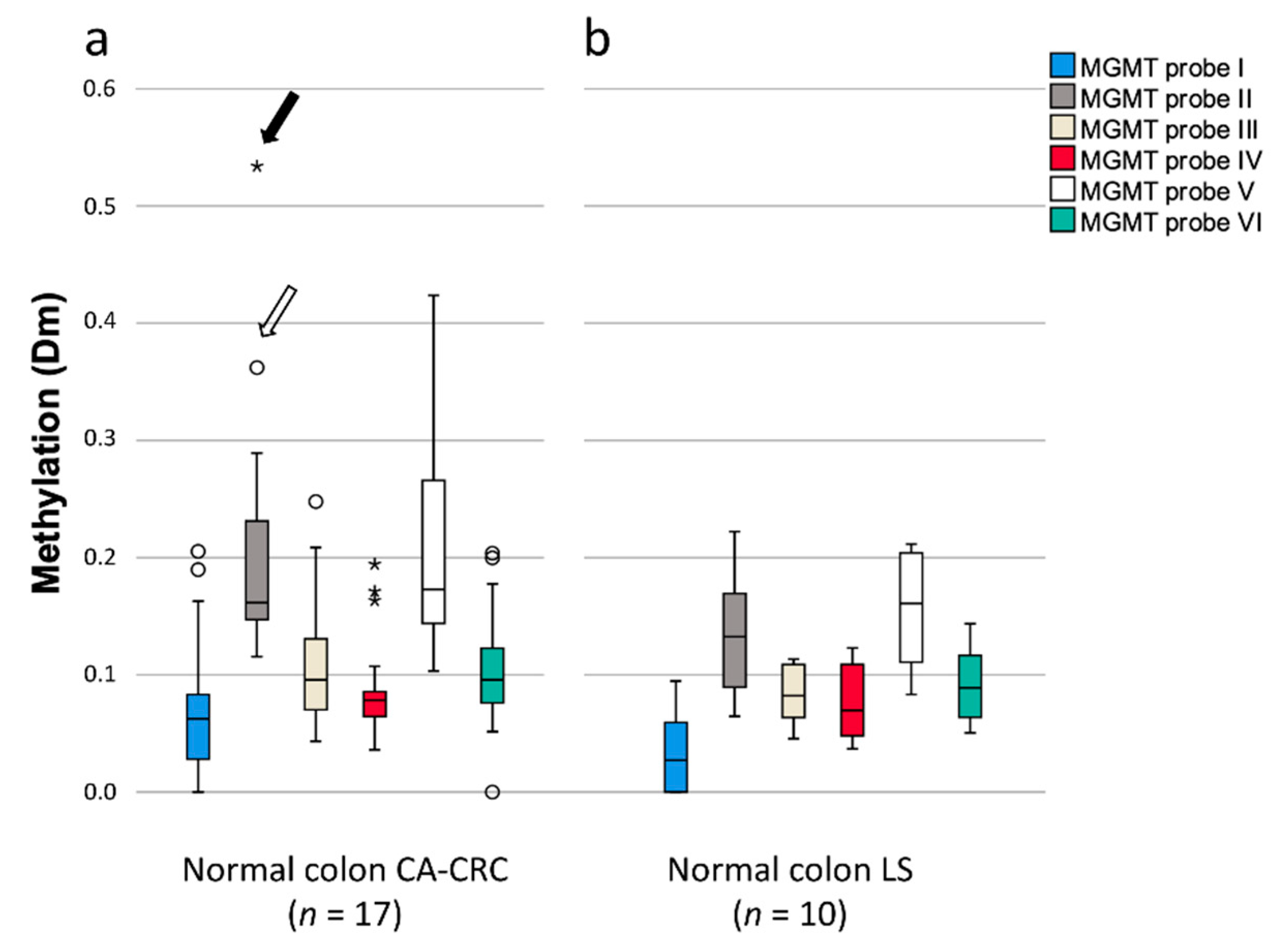 Biomolecules 11 01440 g006
