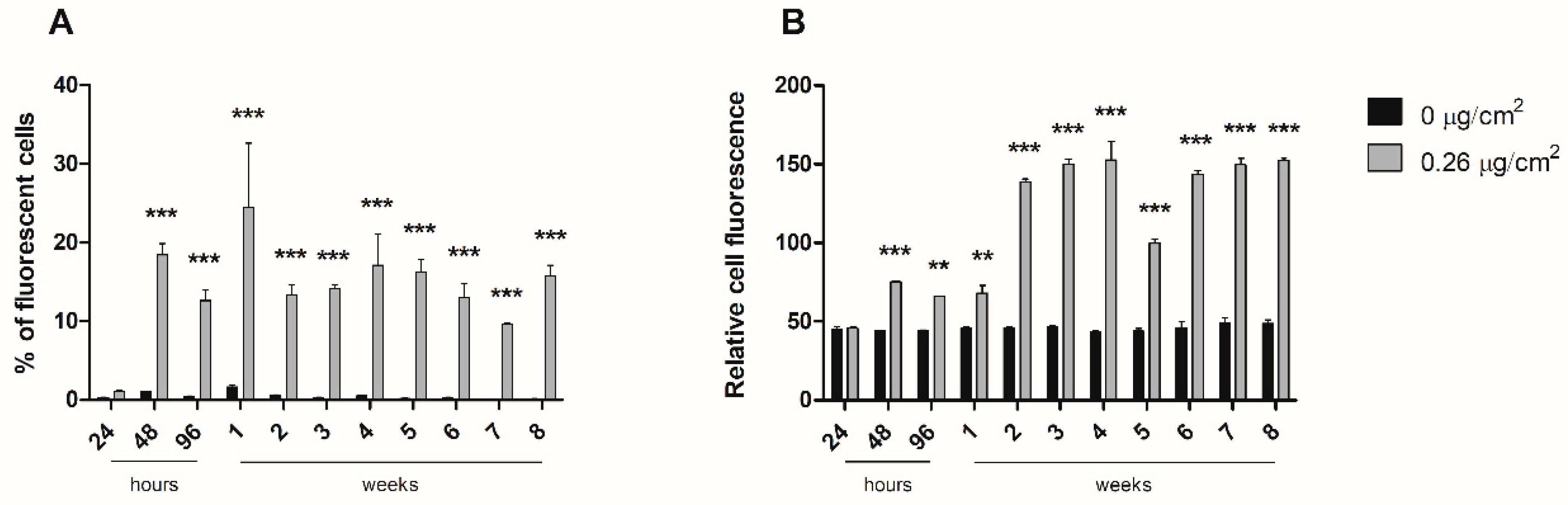 Biomolecules 11 01442 g005 550