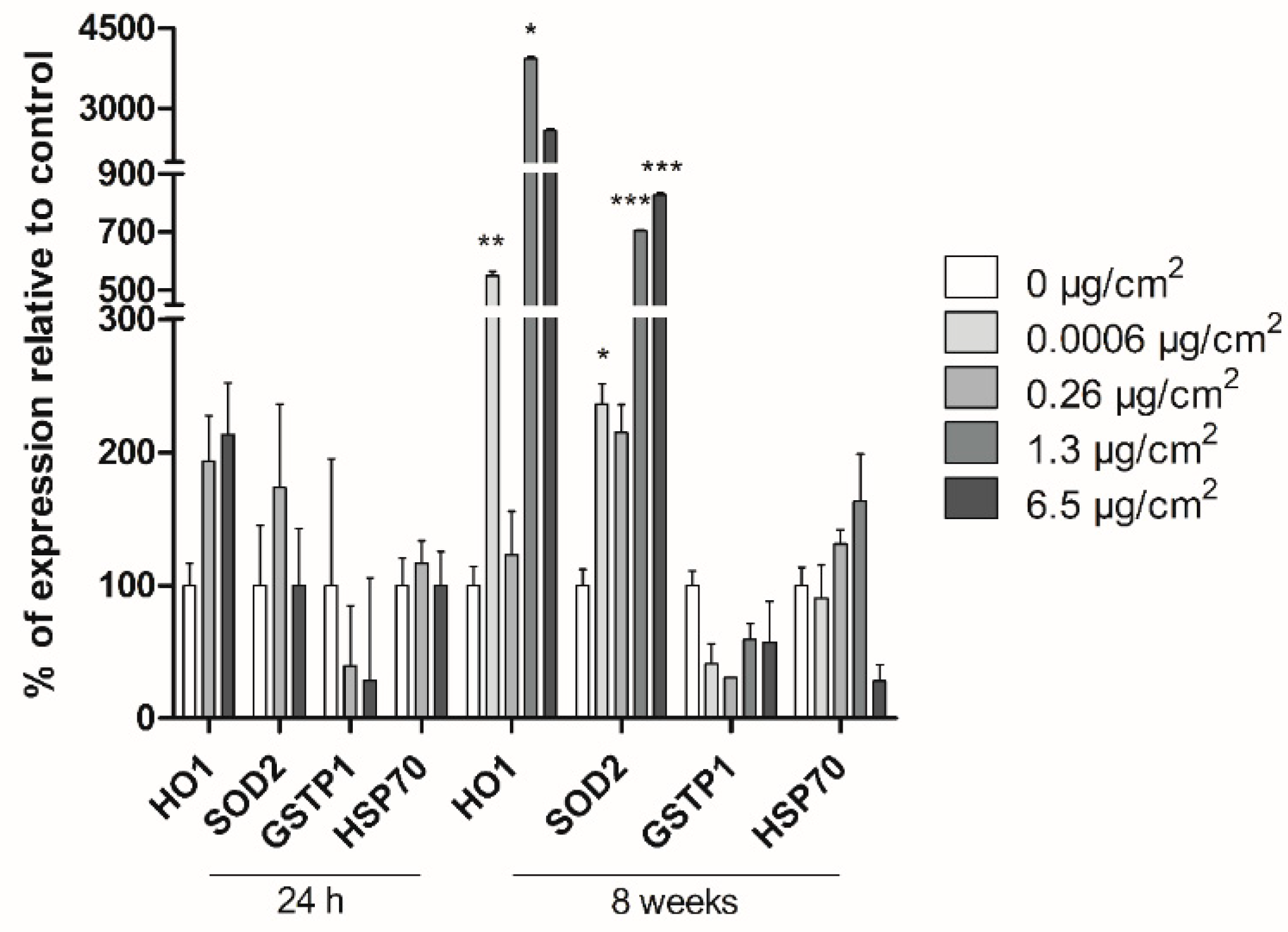 Biomolecules 11 01442 g006 550