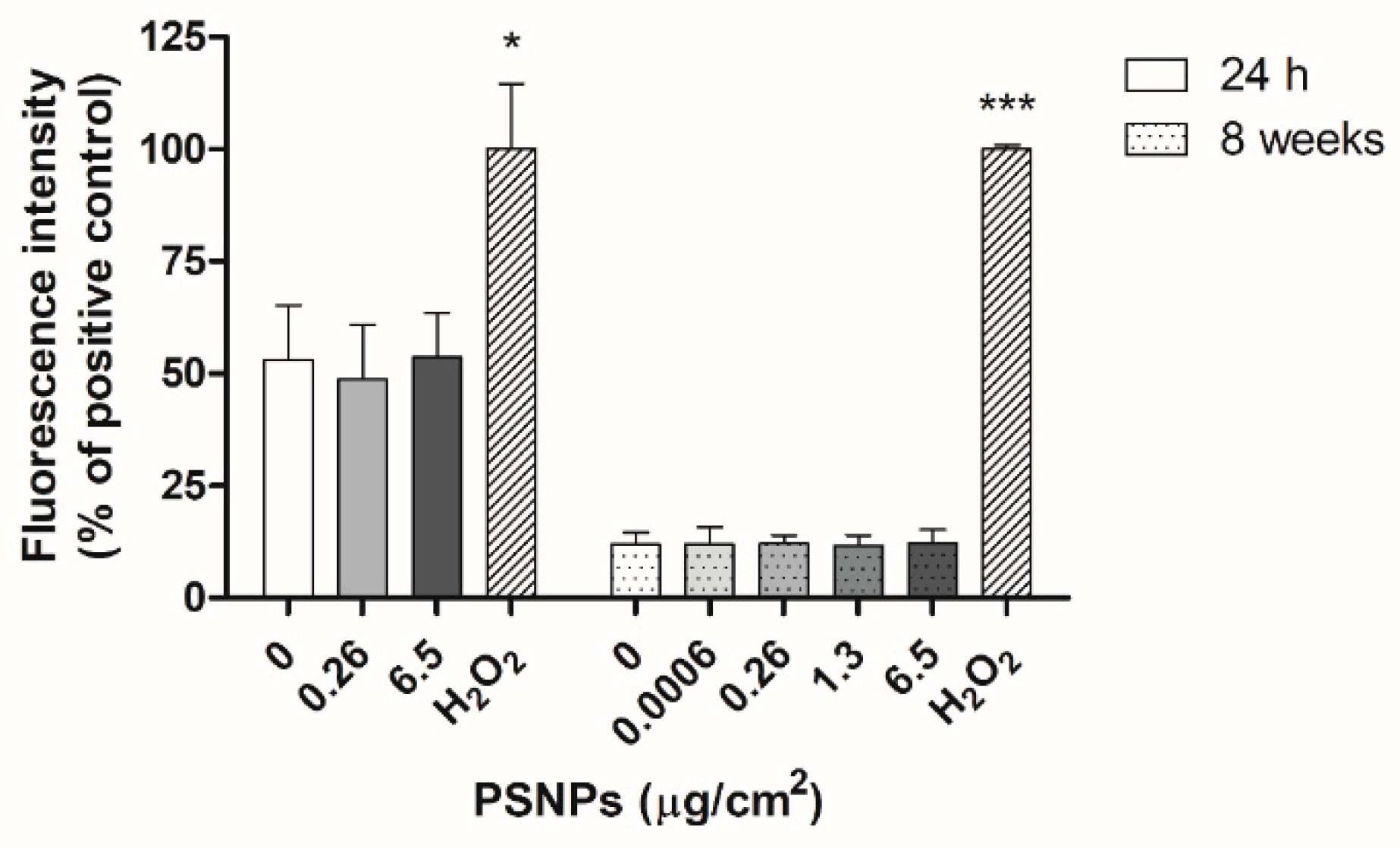 Biomolecules 11 01442 g008 550