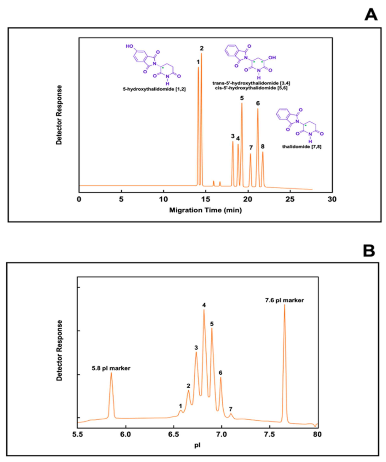 Biomolecules 11 01443 g004