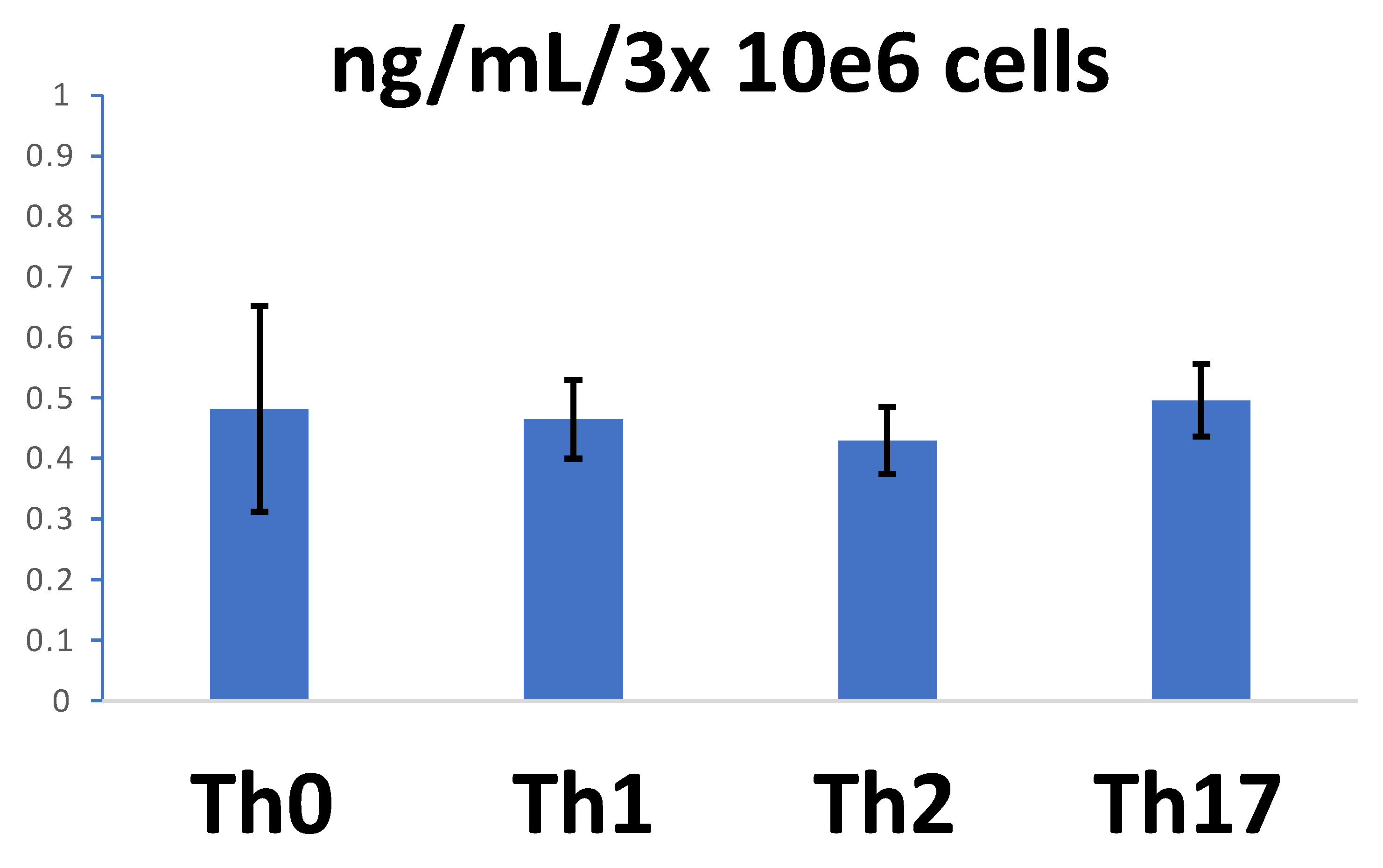 Biomolecules 11 01446 g007